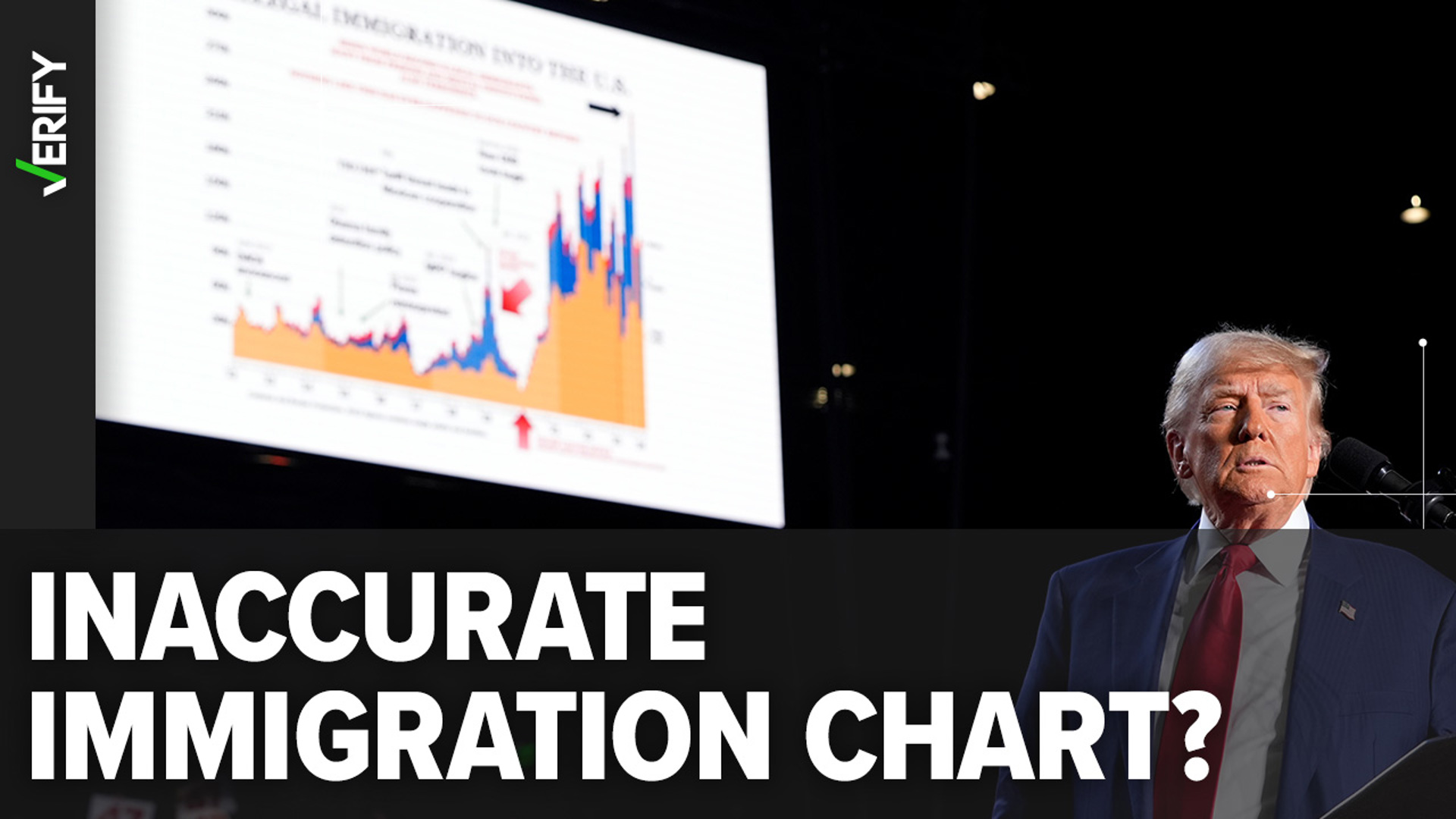 Trump illegal immigration chart: What we can VERIFY | wthr.com