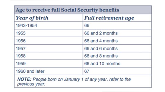 Social Security benefits: How they are calculated, distributed ...