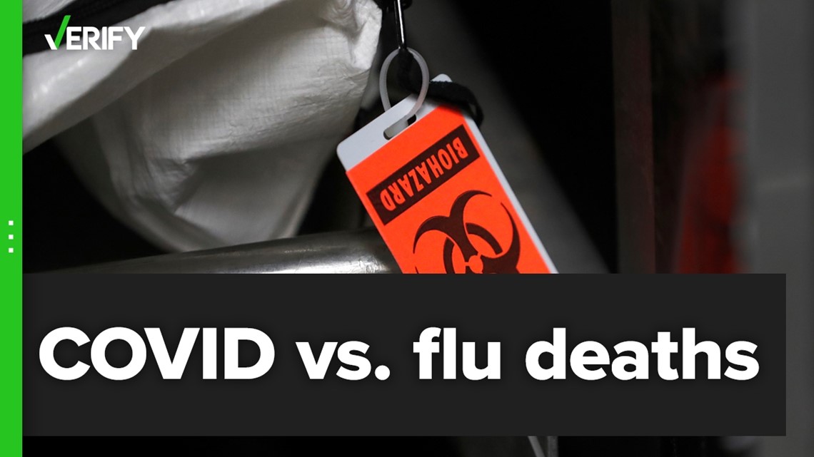 Comparing COVID, flu death data
