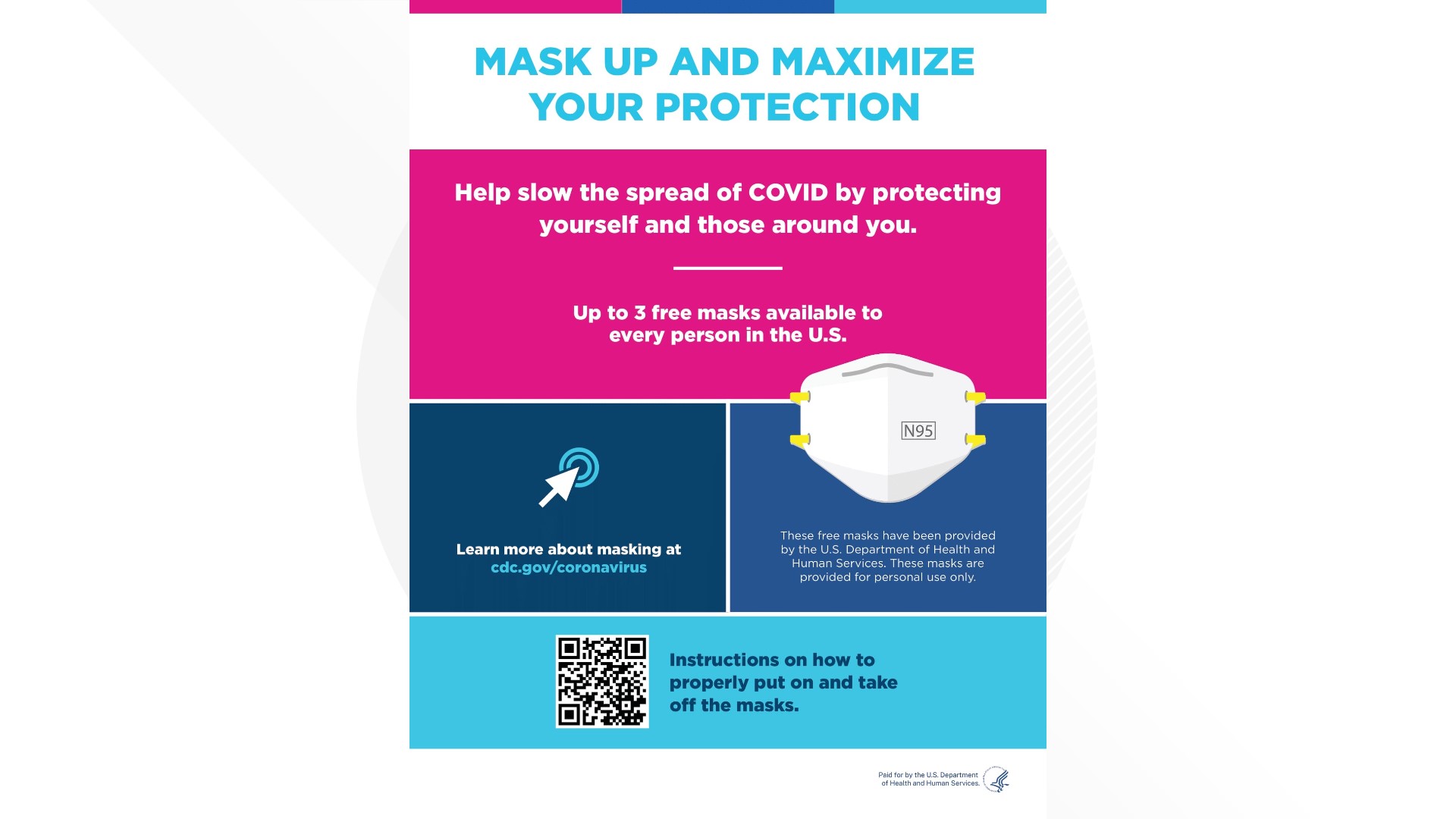 How to get free N95 masks from the federal government