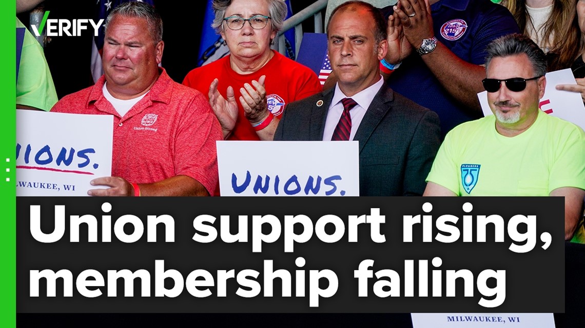 对工会的支持有所增加，但工会会员人数却处于历史最低水平