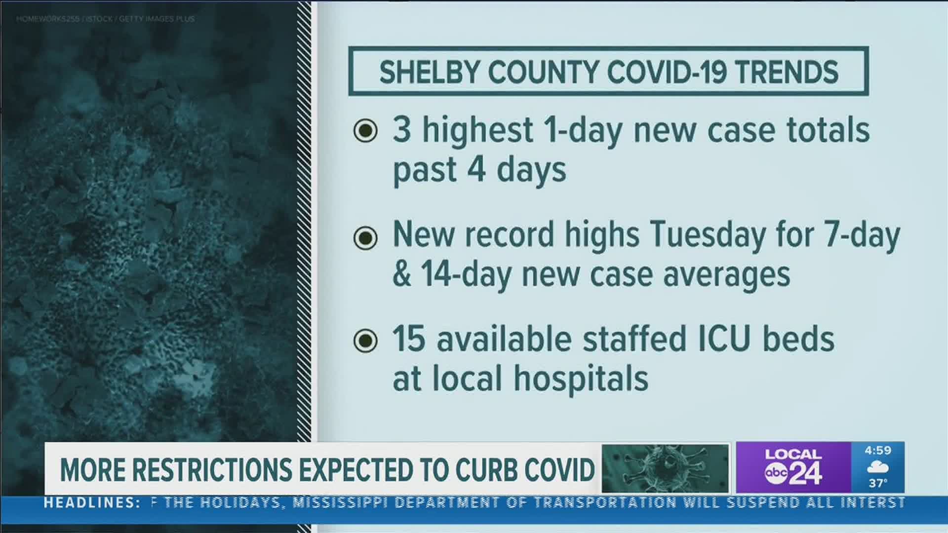 The Shelby County Health Director also outlined new timeline for the COVID-19 vaccine for first responders and those at assisted living facilities.