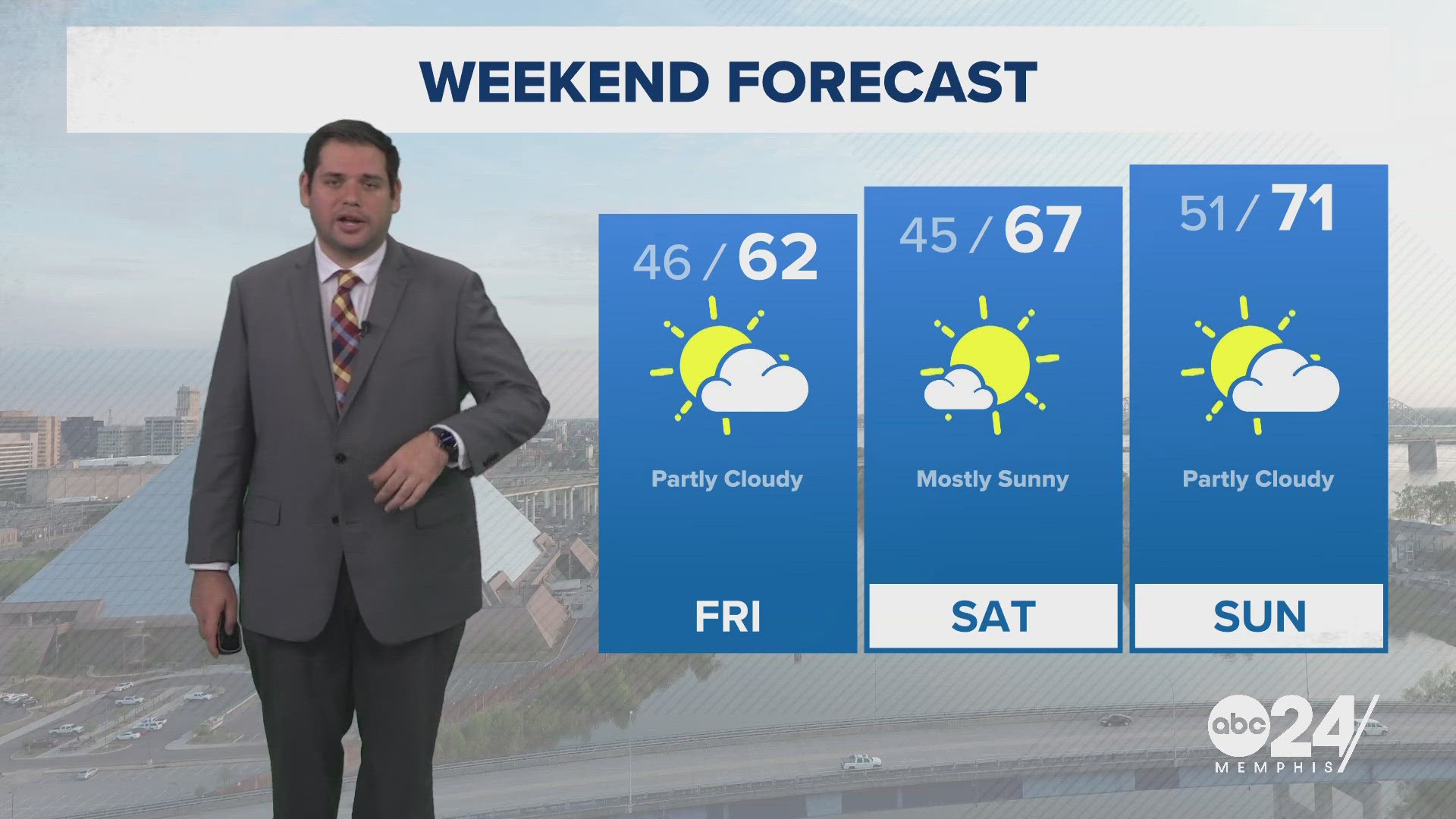 Lows in the 40s will be possible the next few days. The highs will become mild before a more powerful cold front arrives next week.