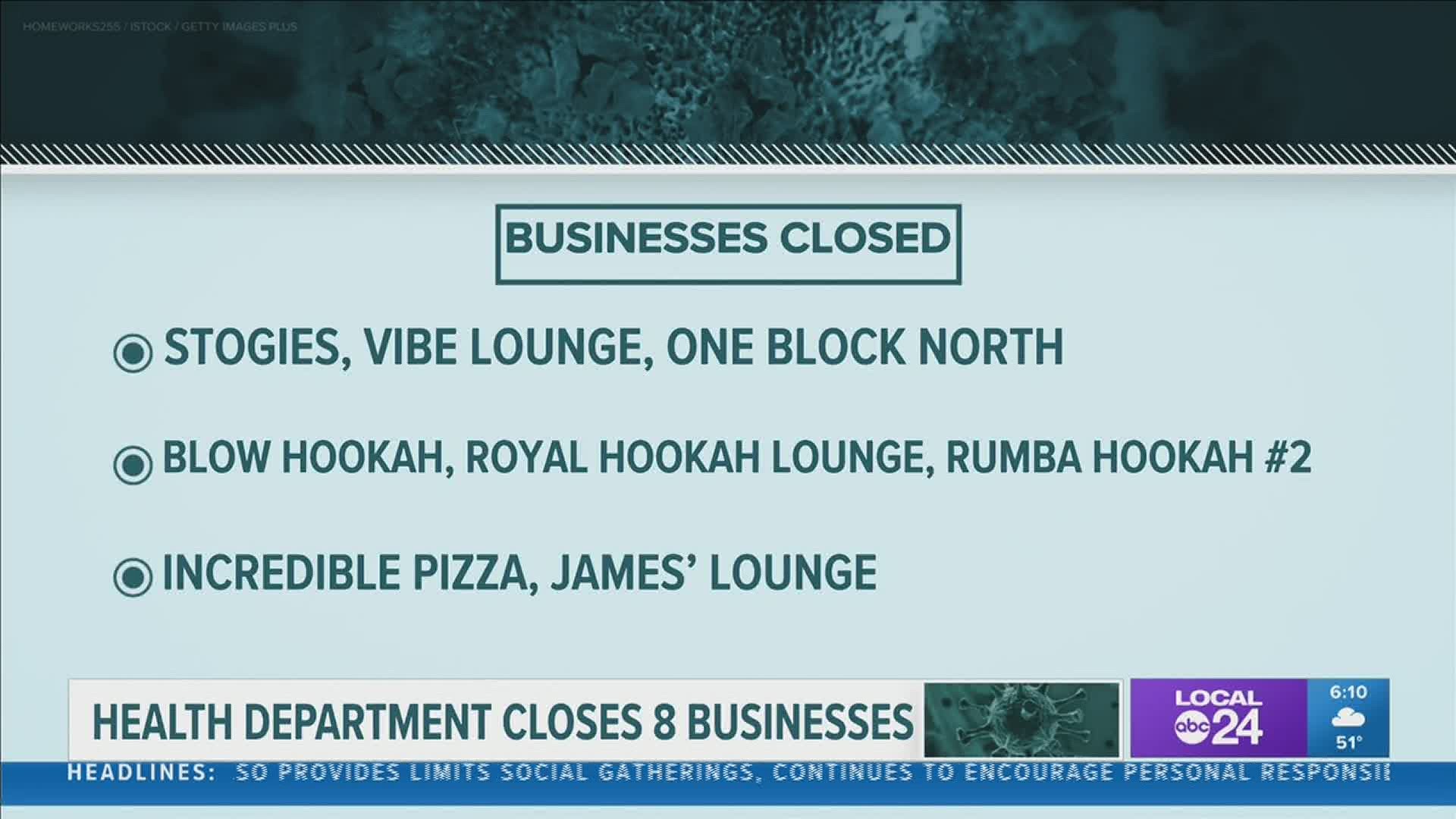 After inspections over the weekend, eight businesses have been closed due to violations to Health Directive 16.