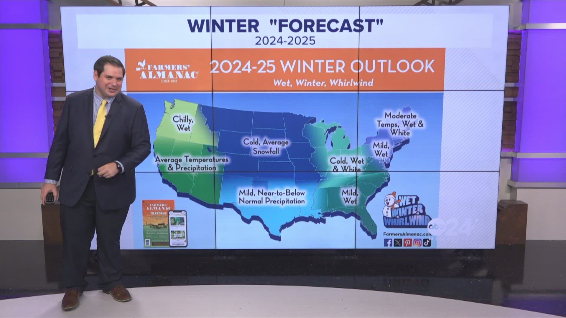 Meteorologist Cory Smith breaks down the latest winter trends and what we can expect in the next few months.