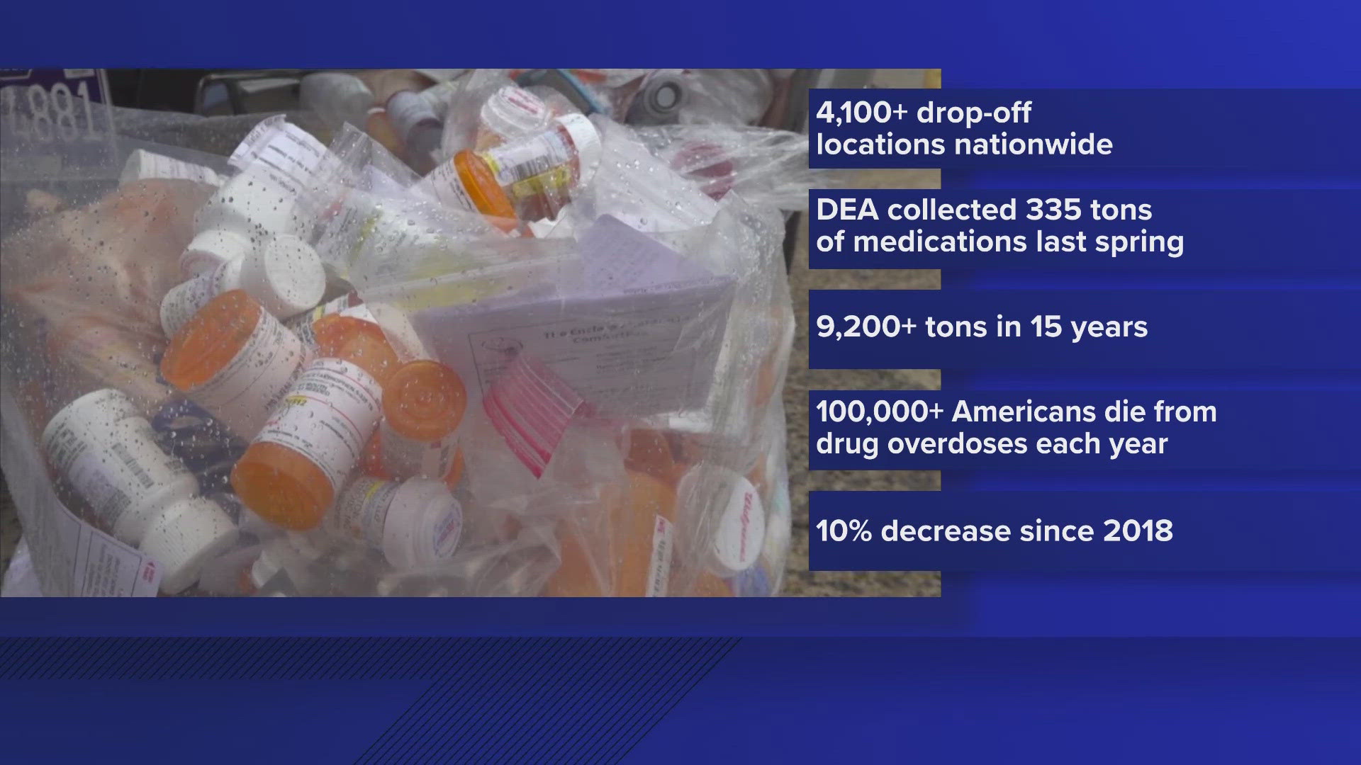 There are also hundreds of prescription drug drop boxes available year-round.