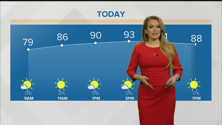 Another toasty day with record breaking potential temperatures