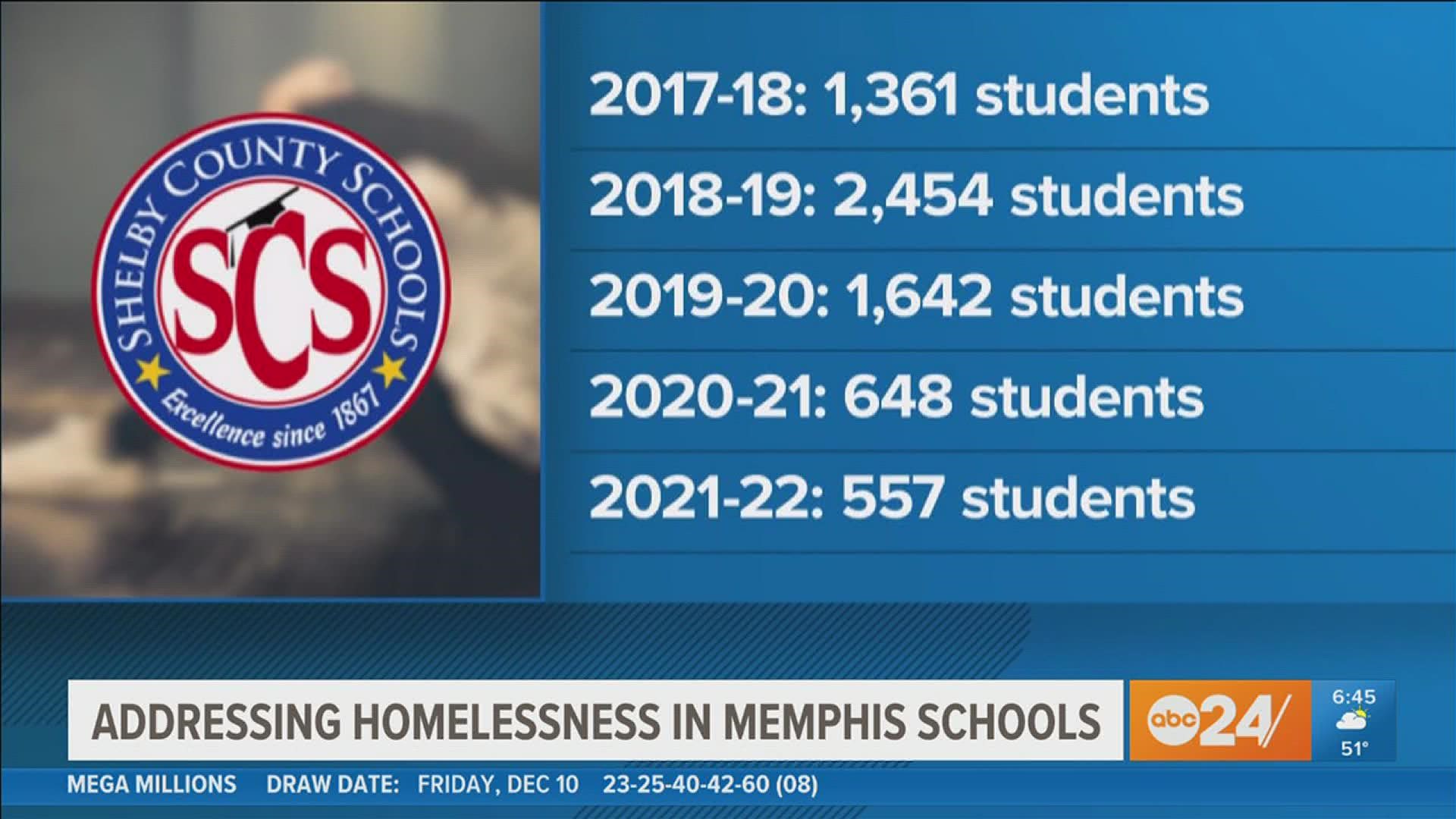 Students experiencing homelessness is an ongoing issue within Shelby County Schools, but schools are ramping up resources to help families in need.