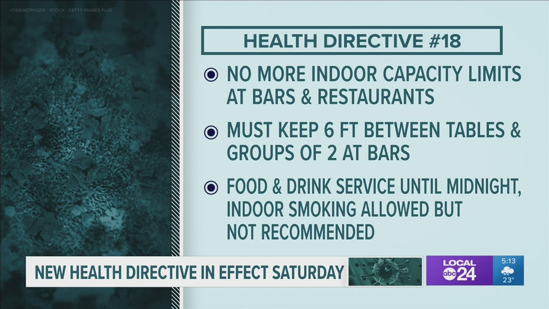 The directive goes into effect at midnight Feb. 20, and eliminates capacity restrictions, allows service until midnight, and bar seating with social distancing.