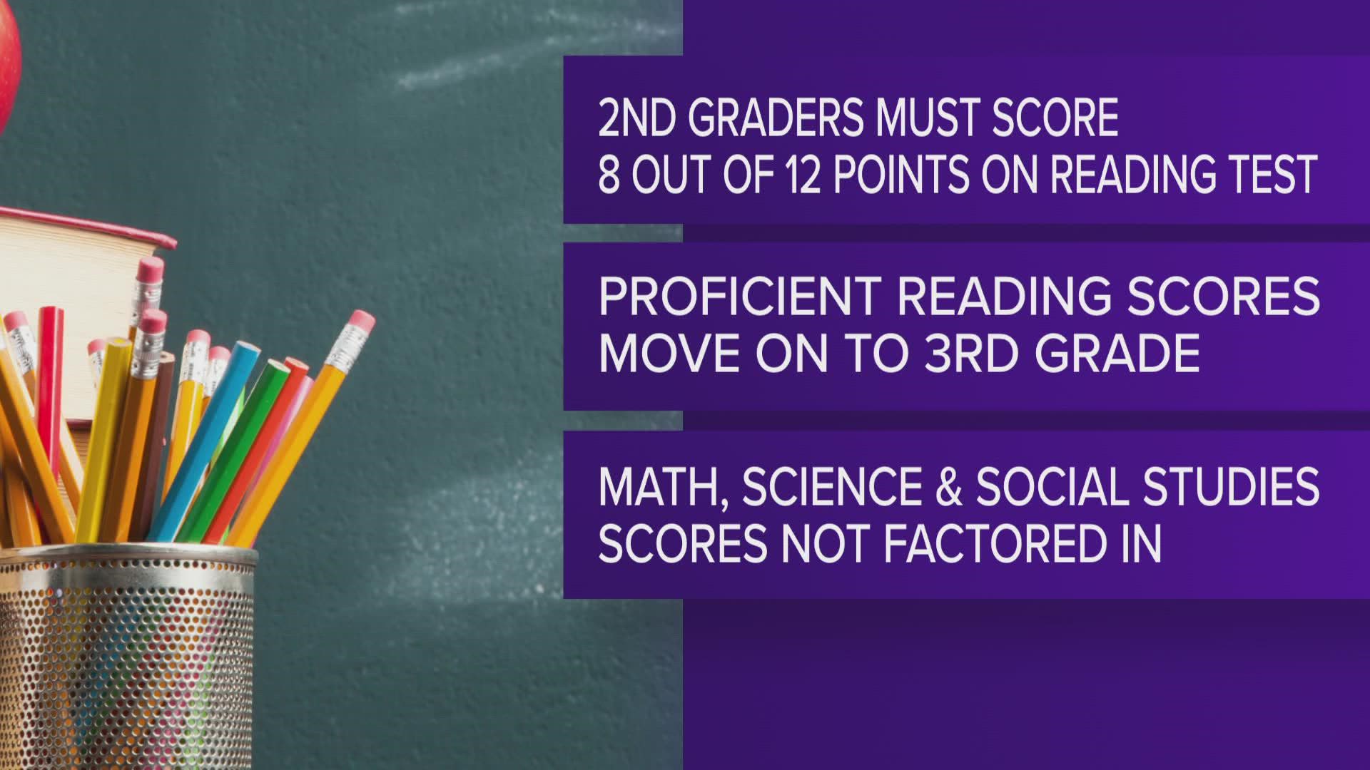 Why are so many 12th graders not proficient in reading and math?