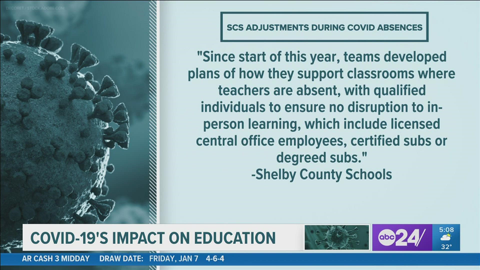 A record high number of active cases - including with children - in Shelby County is causing absences during the first week back after holiday break.