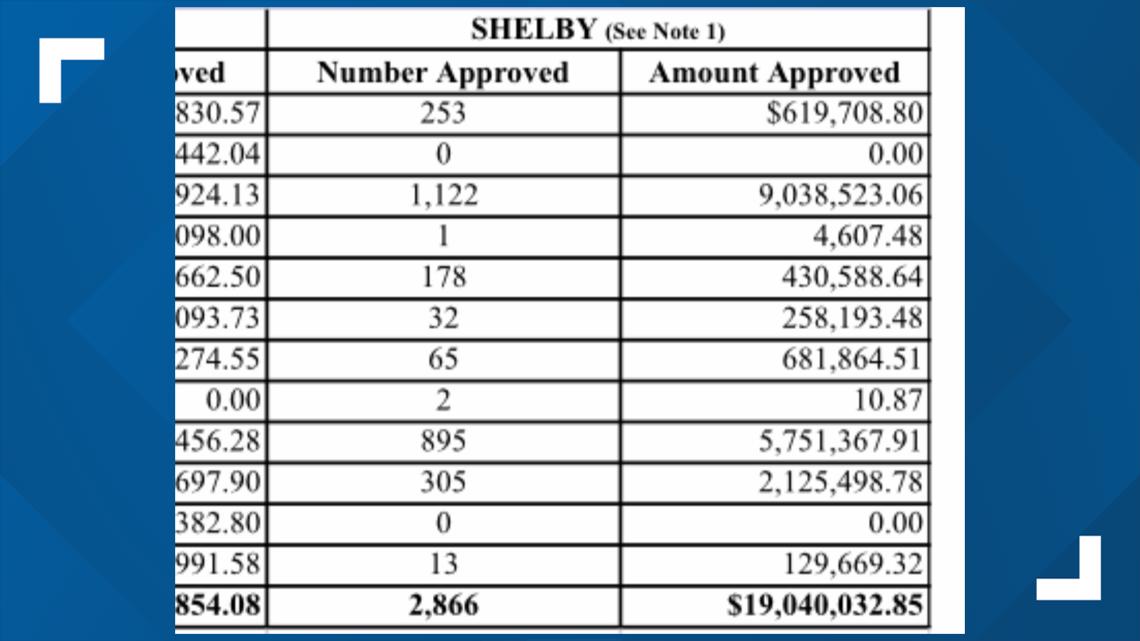 Tennessee's Criminal Injuries Compensation Program has paid over $350  million to victims - Tennessee Department of Treasury · Hon. David H.  Lillard, Jr., Treasurer · College Savings, Unclaimed Property, Retirement,  - Press Room