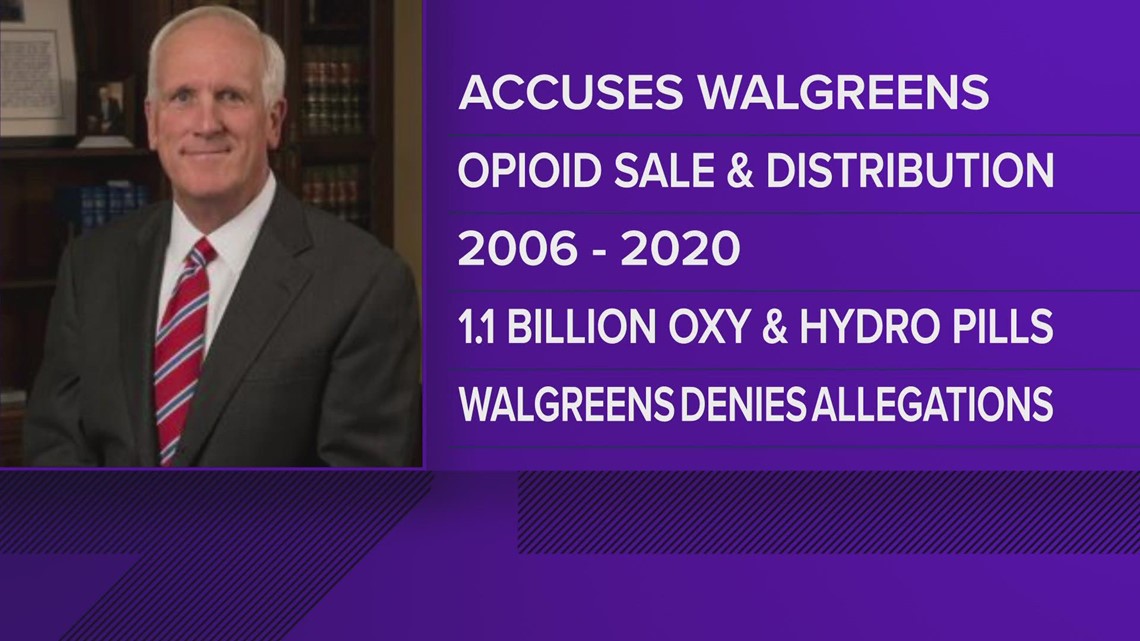 Tennessee sues Walgreens over opioid prescription onslaught