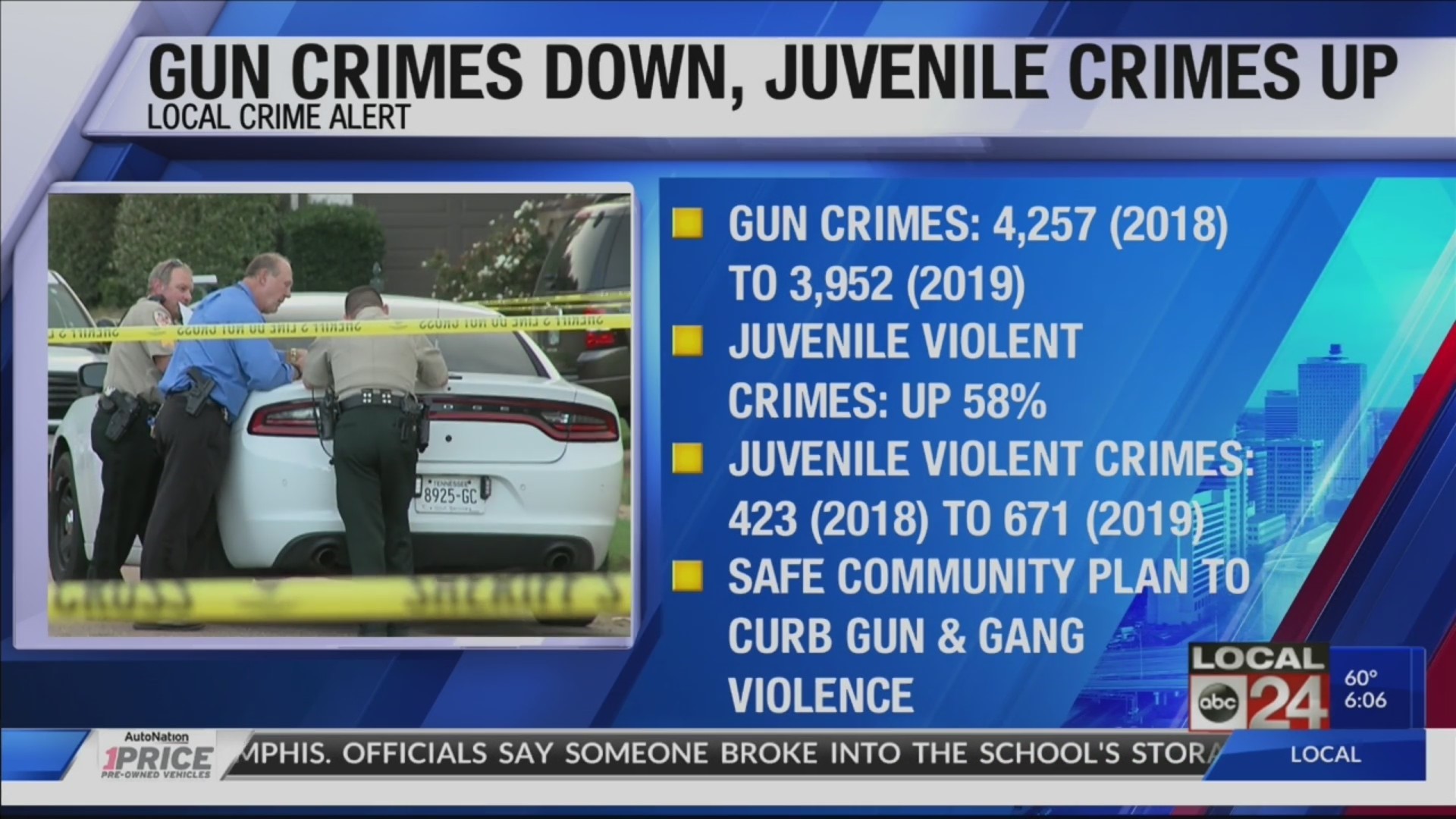 Report: Gun crimes down, violent juvenile crimes up in Memphis