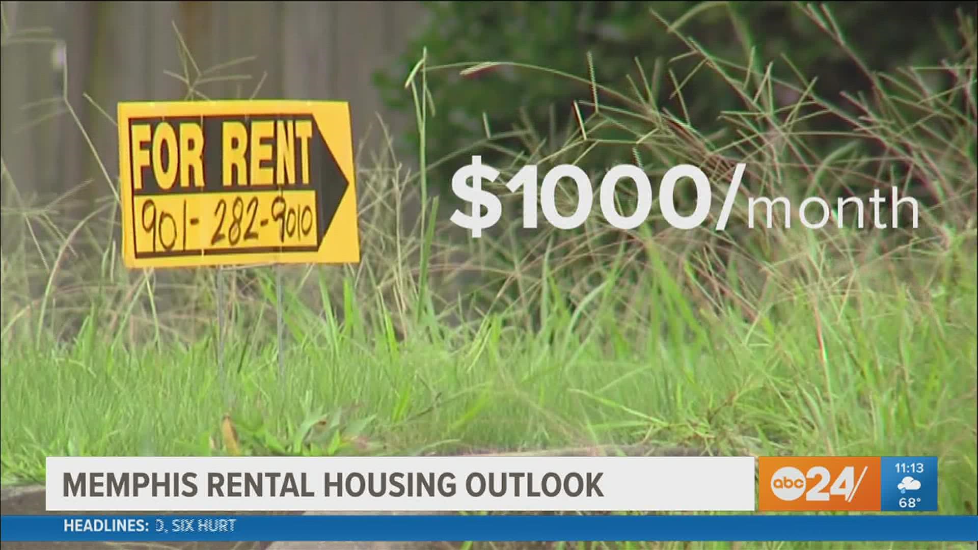 Rental prices in Memphis increased 23% year to year in June 2021