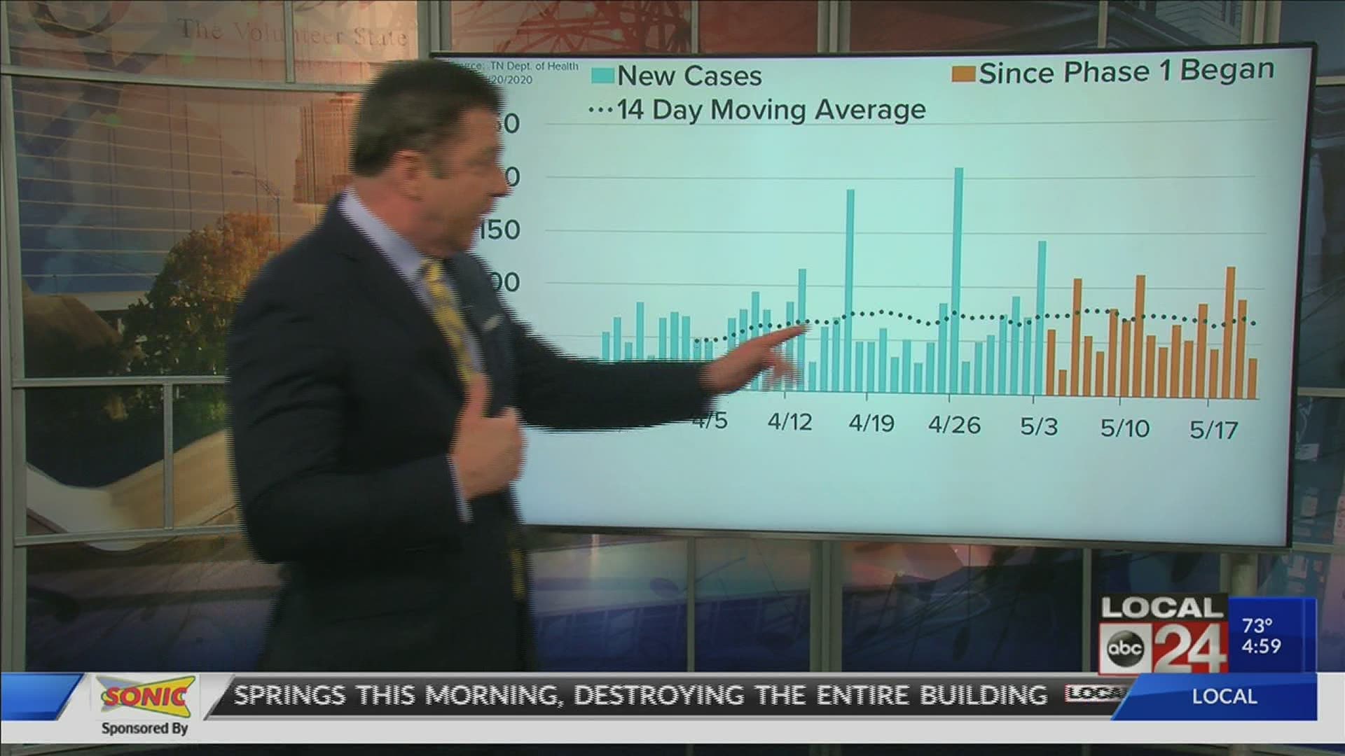 Local 24 News is breaking down the data and taking a look at what it means for you.