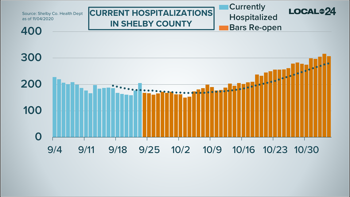 Germantown considers resolution asking for TN mask mandate