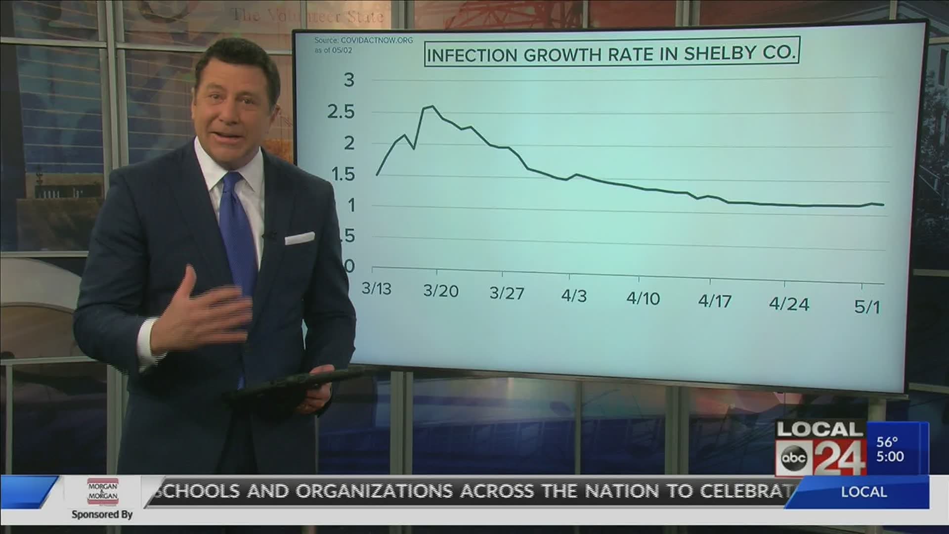 Local 24 News looks at how the numbers break down, and what it means for you.