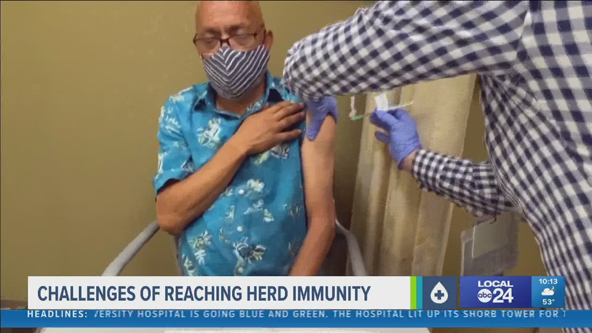 Challenges of reaching hurd immunity