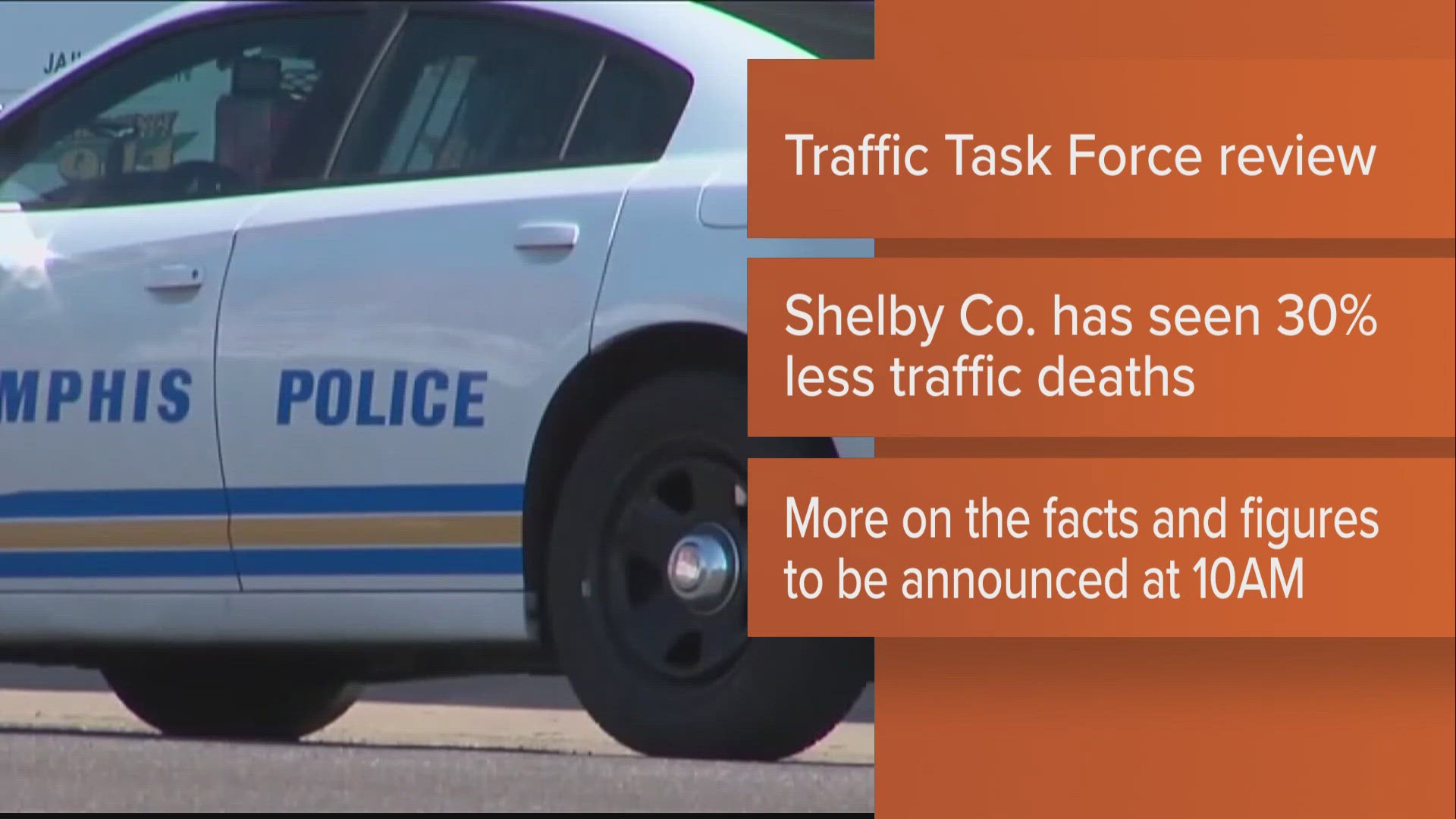 Since the start of the year, the state said Shelby County has seen 30% less traffic fatalities.