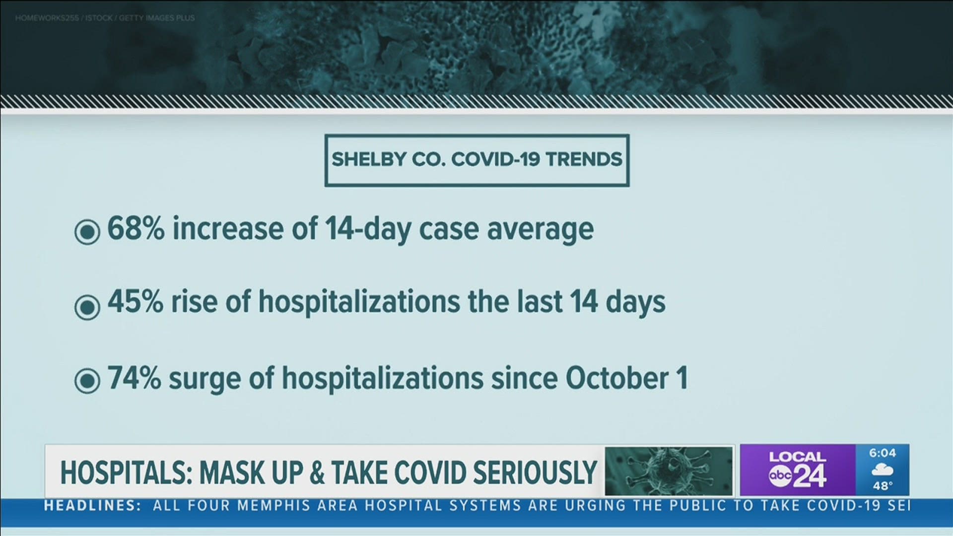 The warnings come as COVID-19 cases and hospitalizations have been surging since October 1st.