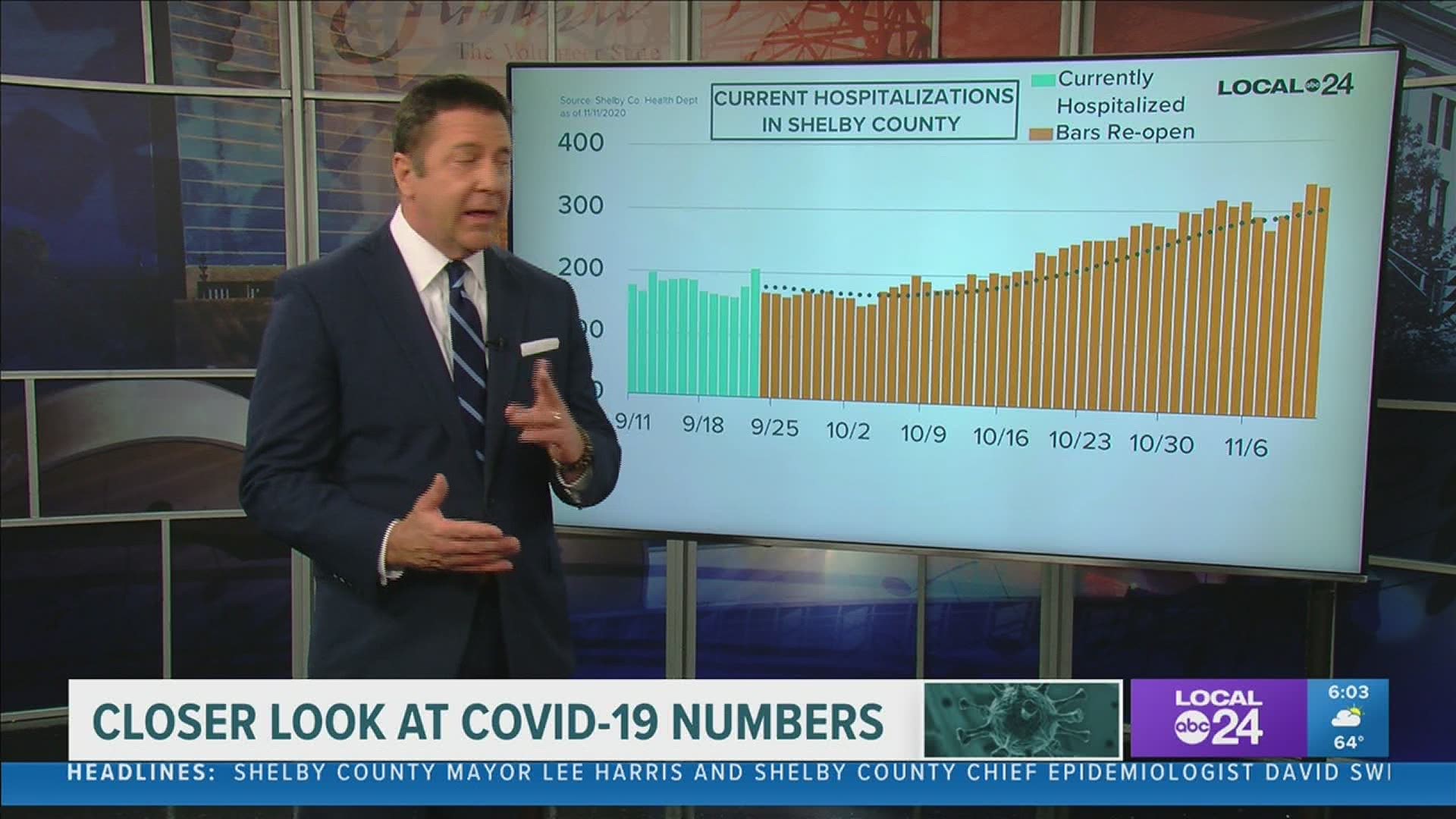 Local 24 News Anchor Richard Ransom is breaking down the latest coronavirus data in Memphis & the Mid-South