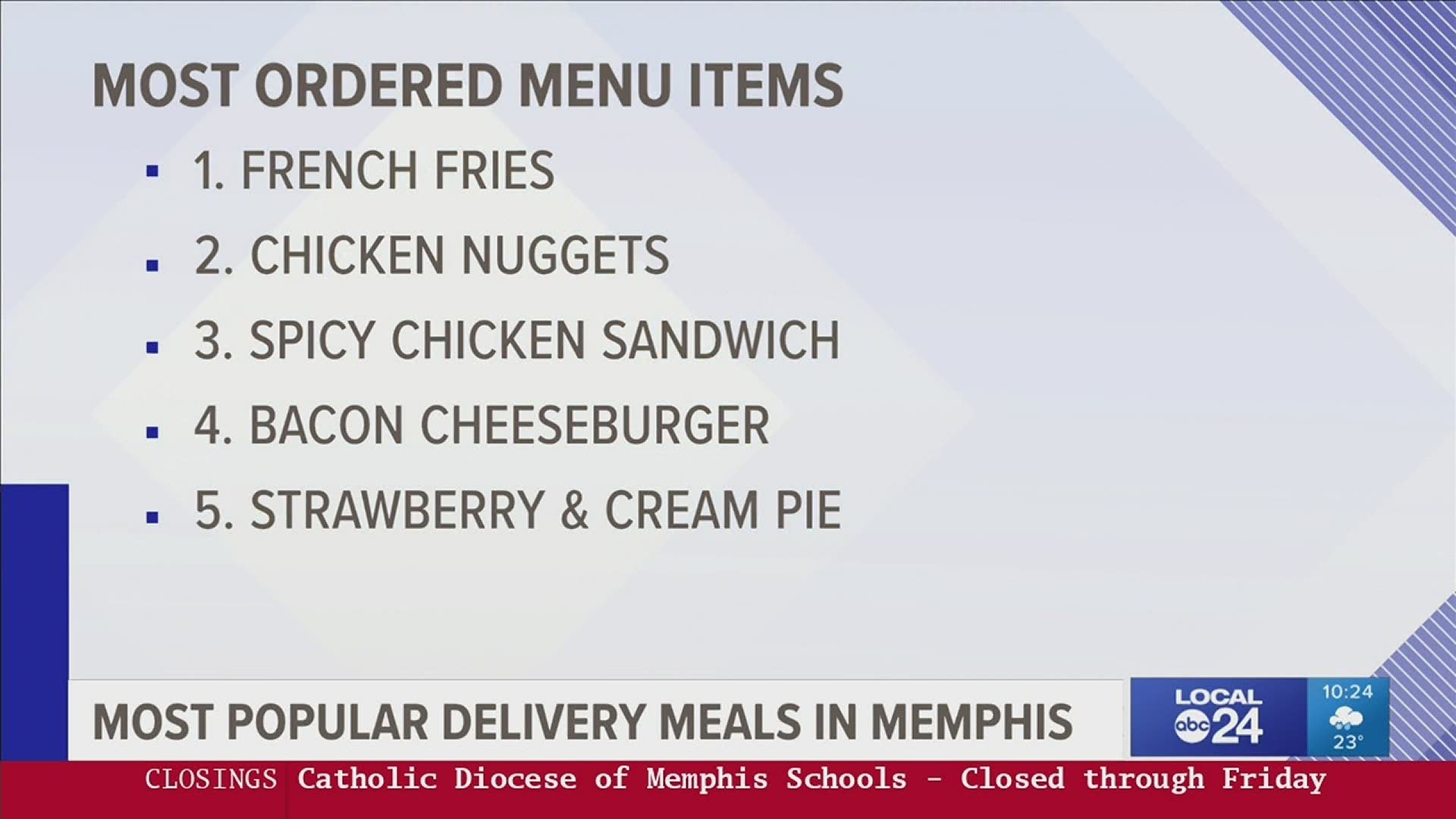Local 24 News Anchor Richard Ransom discusses in his Ransom Note about how one food service looked at what Memphians order during this time.