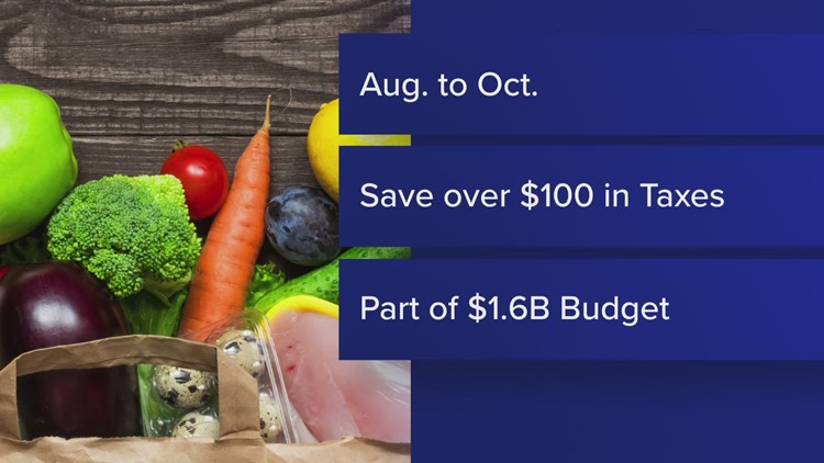 Why you won't have to pay sales tax on most groceries from August to October 2023 in Tennessee