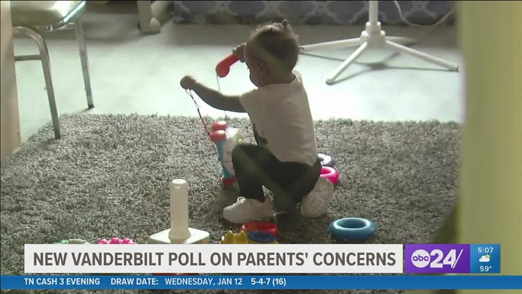 The biggest concerns for parents in Tennessee, according to a new Vanderbilt poll