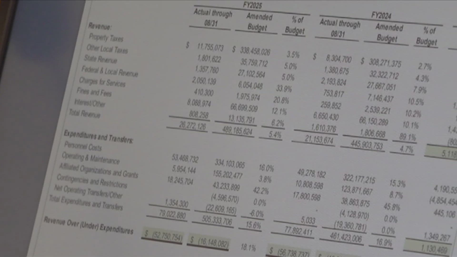 A letter sent to the Shelby County Commission outlined errors and discrepancies in the county budget from as early as fiscal year 2022.