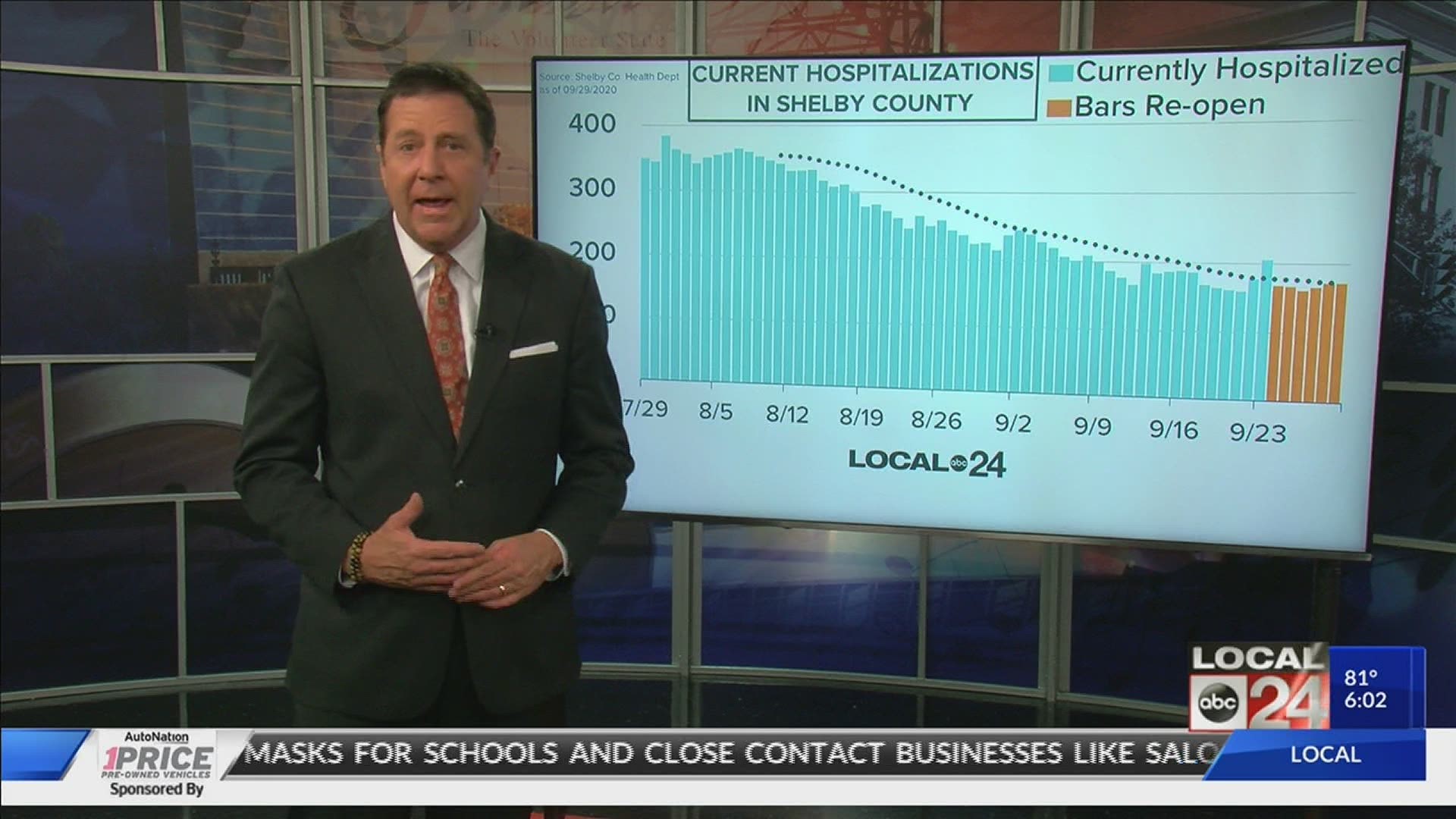 Local 24 News Anchor Richard Ransom is breaking down the latest coronavirus data in the Mid-South