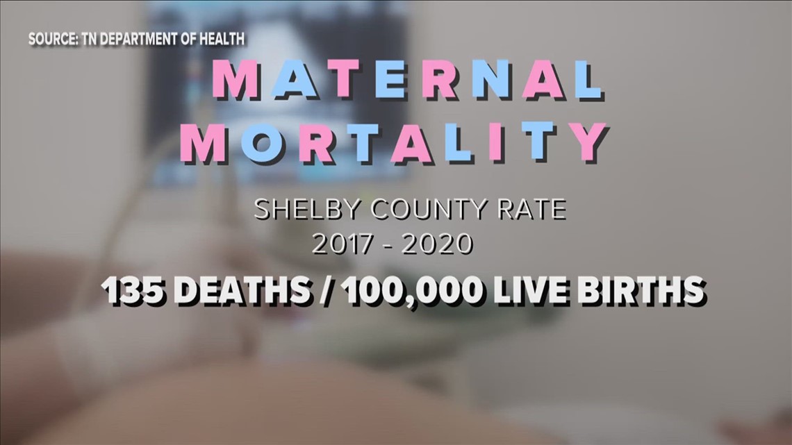 How overturning Roe v. Wade is affecting maternal & infant mortality in the Mid-South
