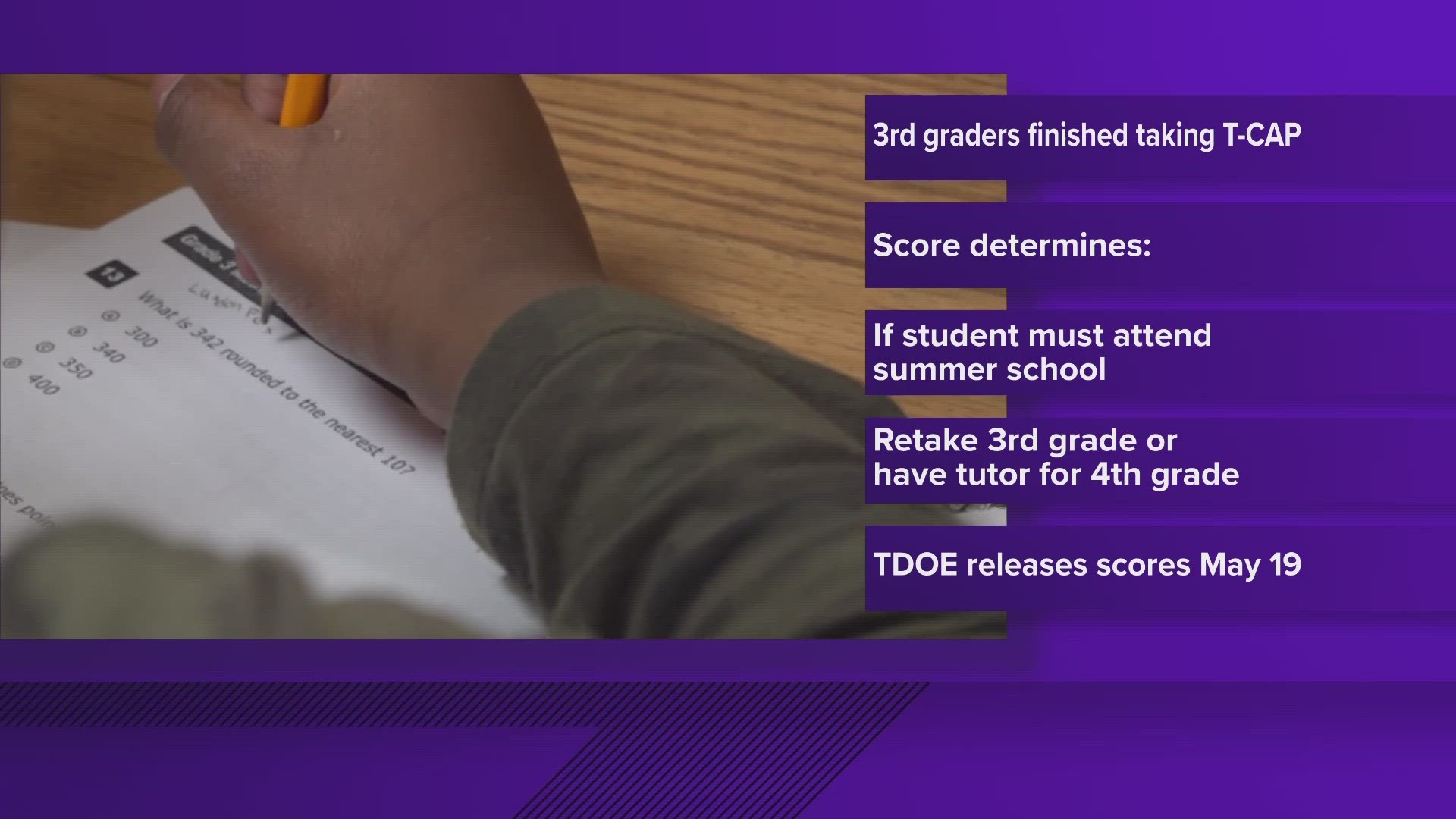 The department of education plans to release raw scores to the districts May 19, but then it’s up to the district on when they release those scores to families.
