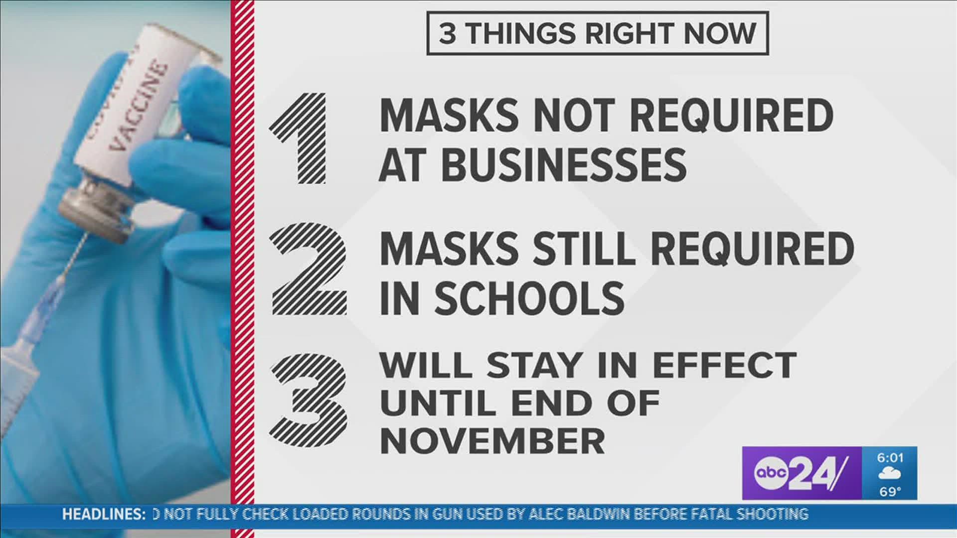 While the latest order doesn't require masks for businesses, masks are still required in schools.