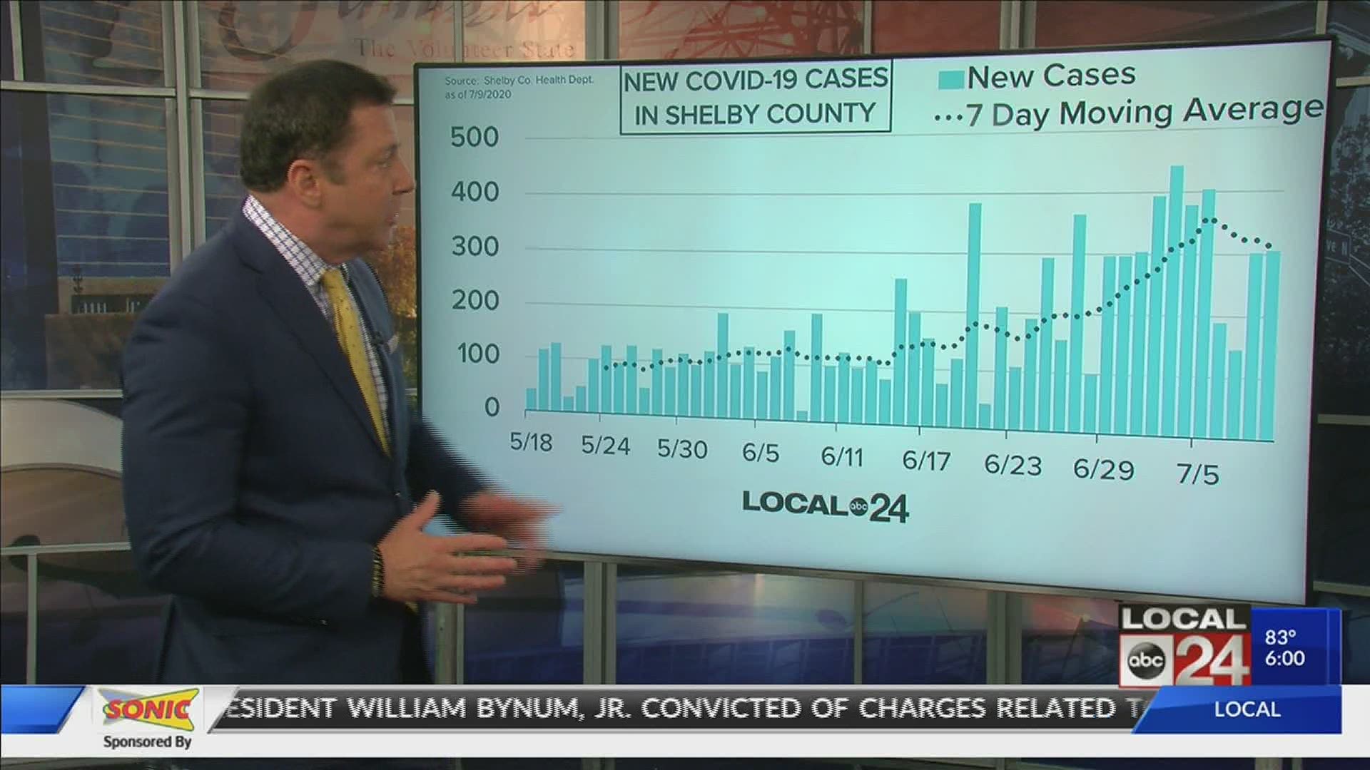 Local 24 News Anchor Richard Ransom is breaking down the latest COVID-19 data for the Mid-South and what it means.