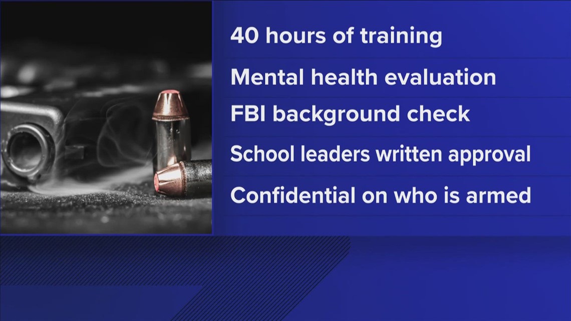 Breaking down gun laws proposed in Tennessee General Assembly