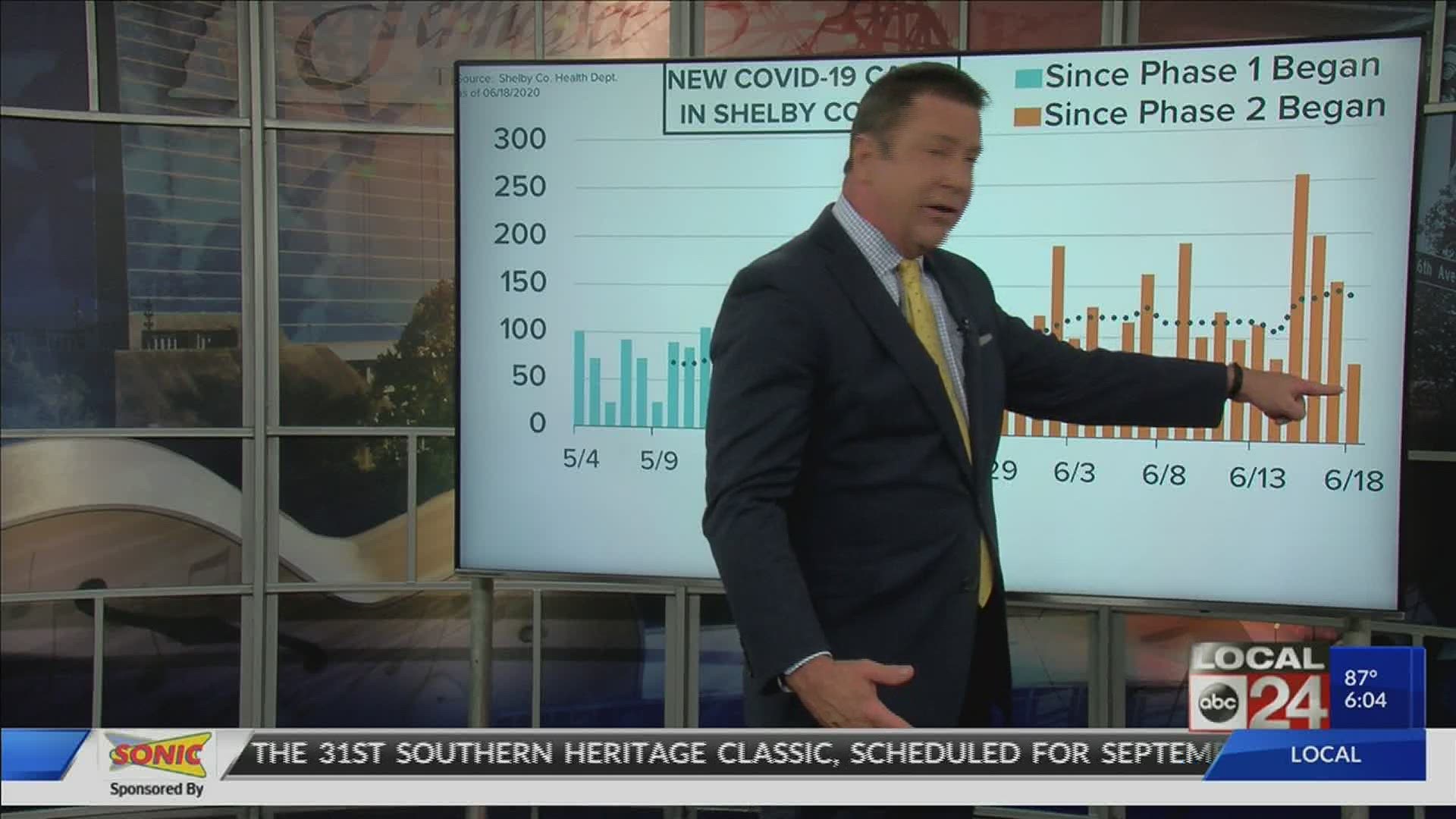 Local 24 News anchor Richard Ransom is breaking down the latest COVID-19 numbers and what they mean.