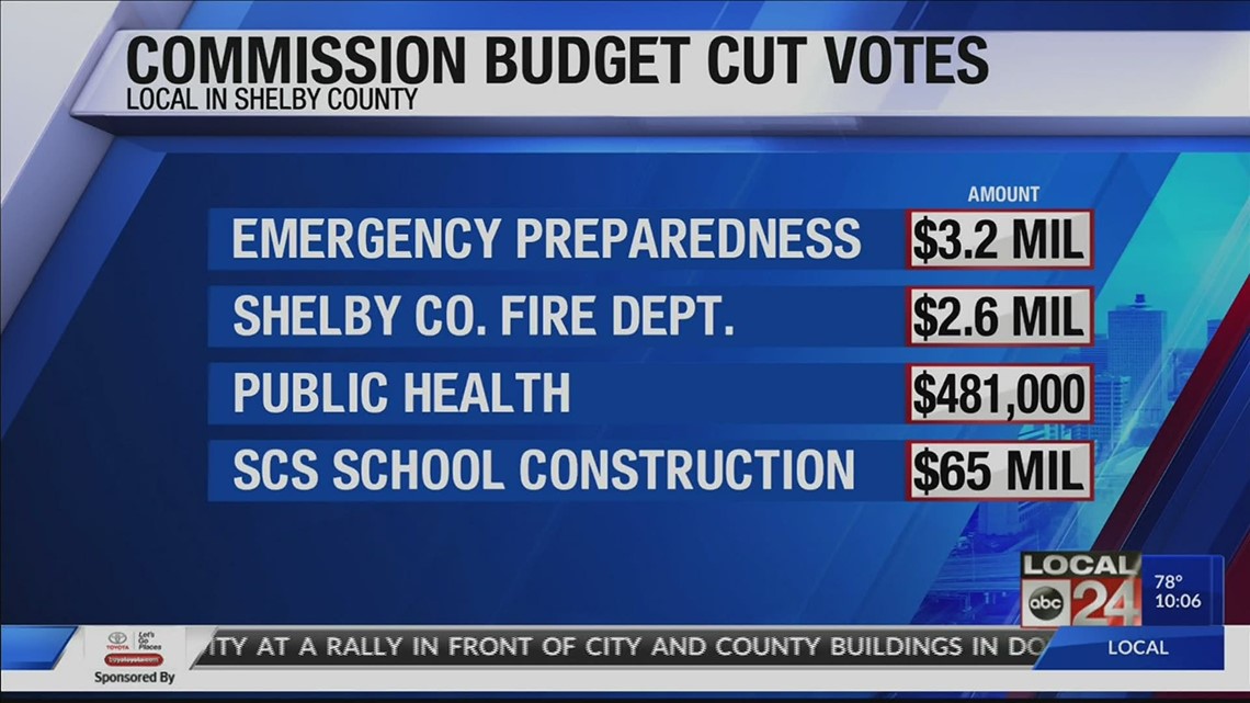 Shelby County Mayor upset over budget cuts Commissioner Van Turner
