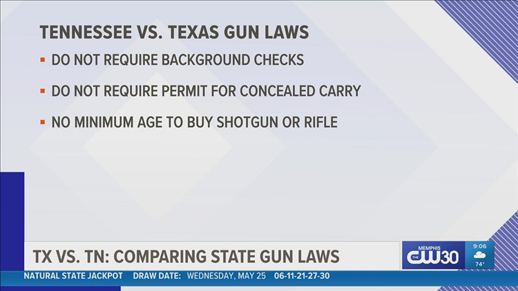 How do Tennessee's and Texas' gun laws compare?