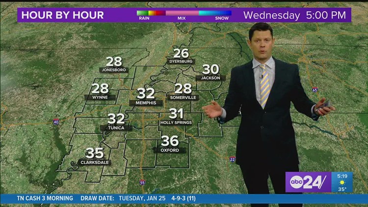 Chief Meteorologist John Bryant says the Mid-South will be a frozen Tundra for a few days