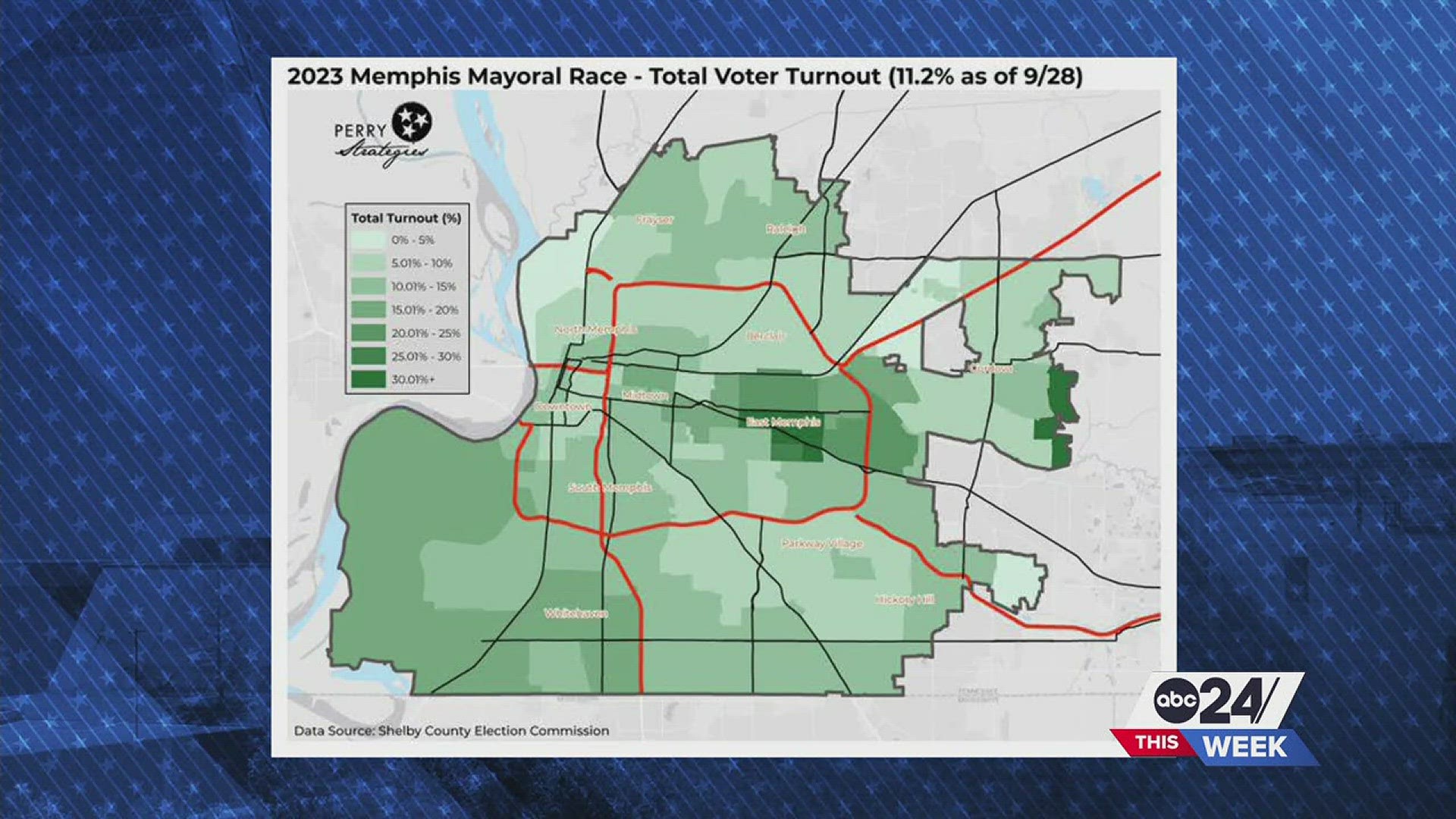 As of Monday, close to 58,000 people have cast their votes in the mayoral race, over 15% of registered voters according to Perry Strategies, based in Shelby County.