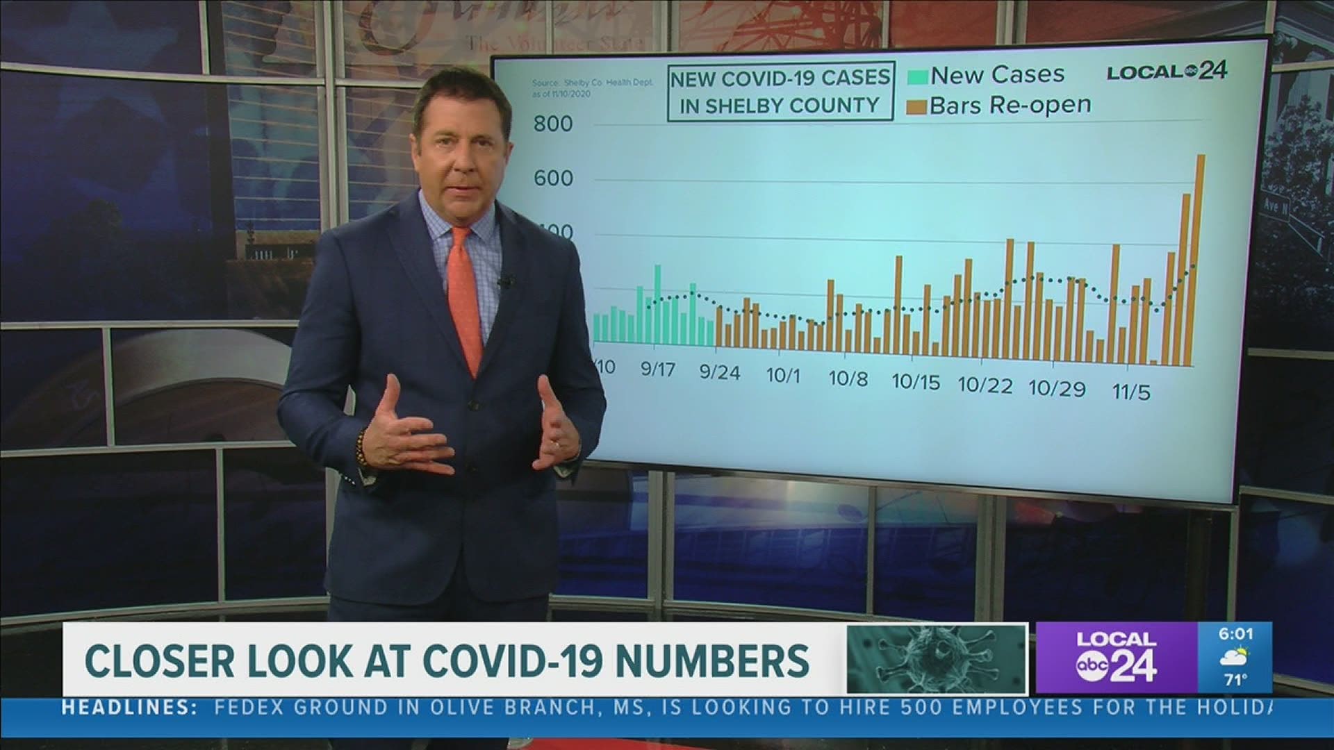 Local 24 News Anchor Richard Ransom is breaking down the latest coronavirus data for Memphis & the Mid-South