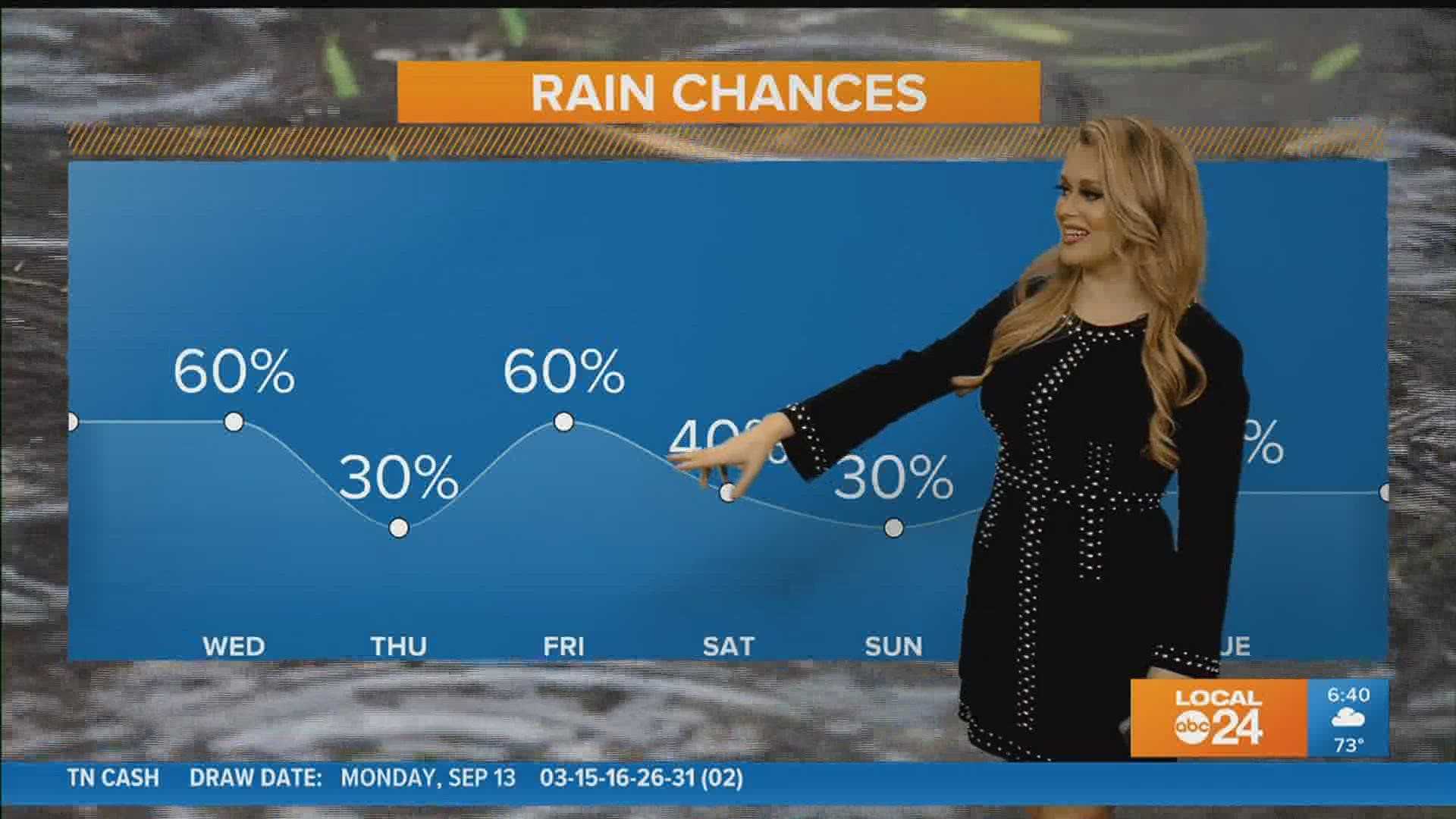 Umbrellas will be a must as heavy rainfall and flooding are possible