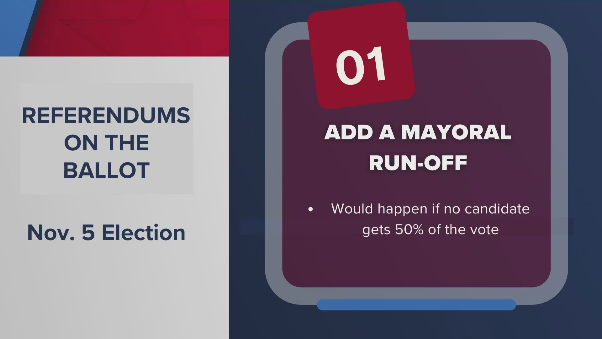 The referendums included questions on gun safety laws and mayor and city council elections and salaries.