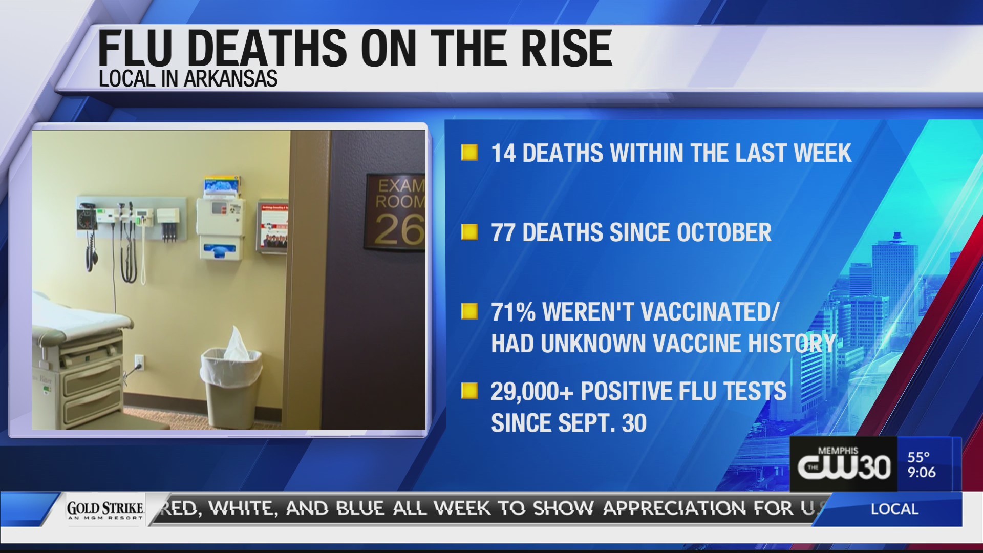 Flu Deaths In Arkansas Spiked Last Week