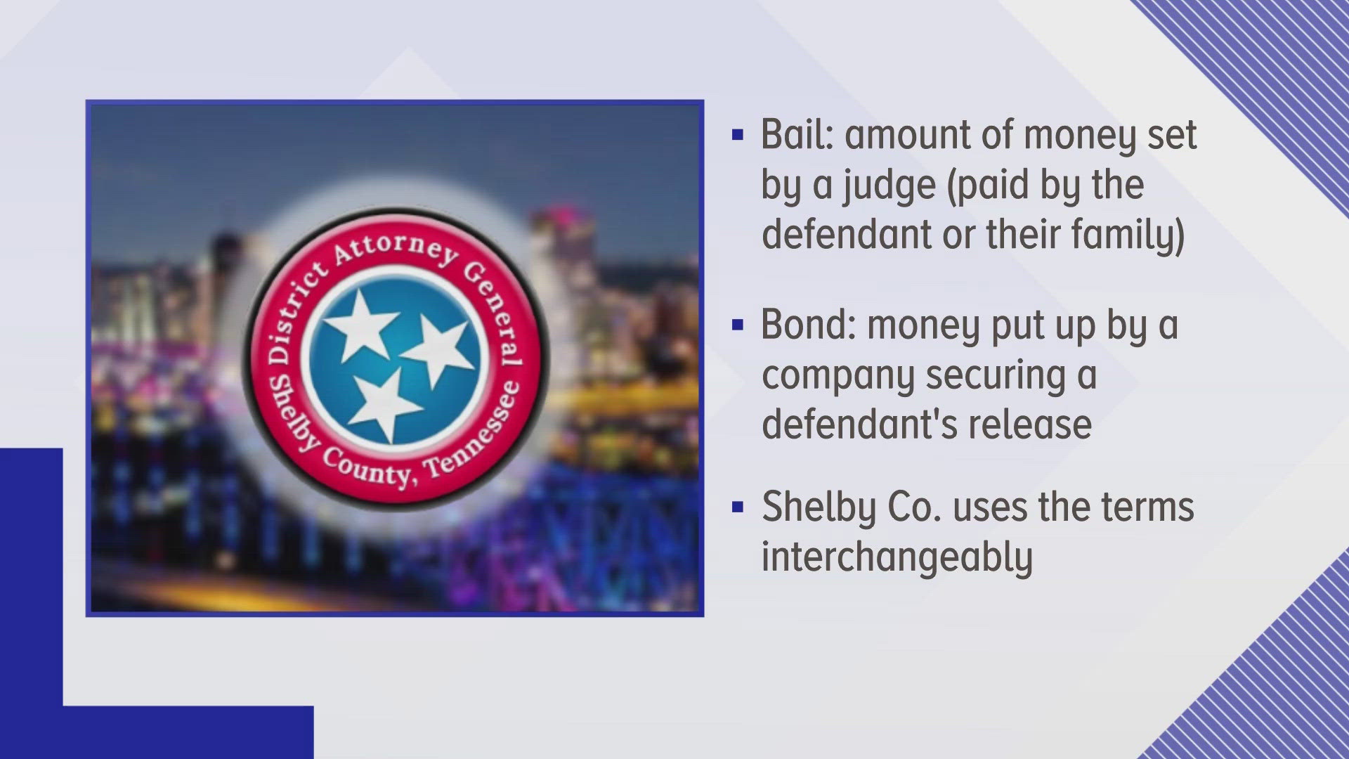 Even though there is a difference between bond and bail, Shelby County uses the terms interchangeably.