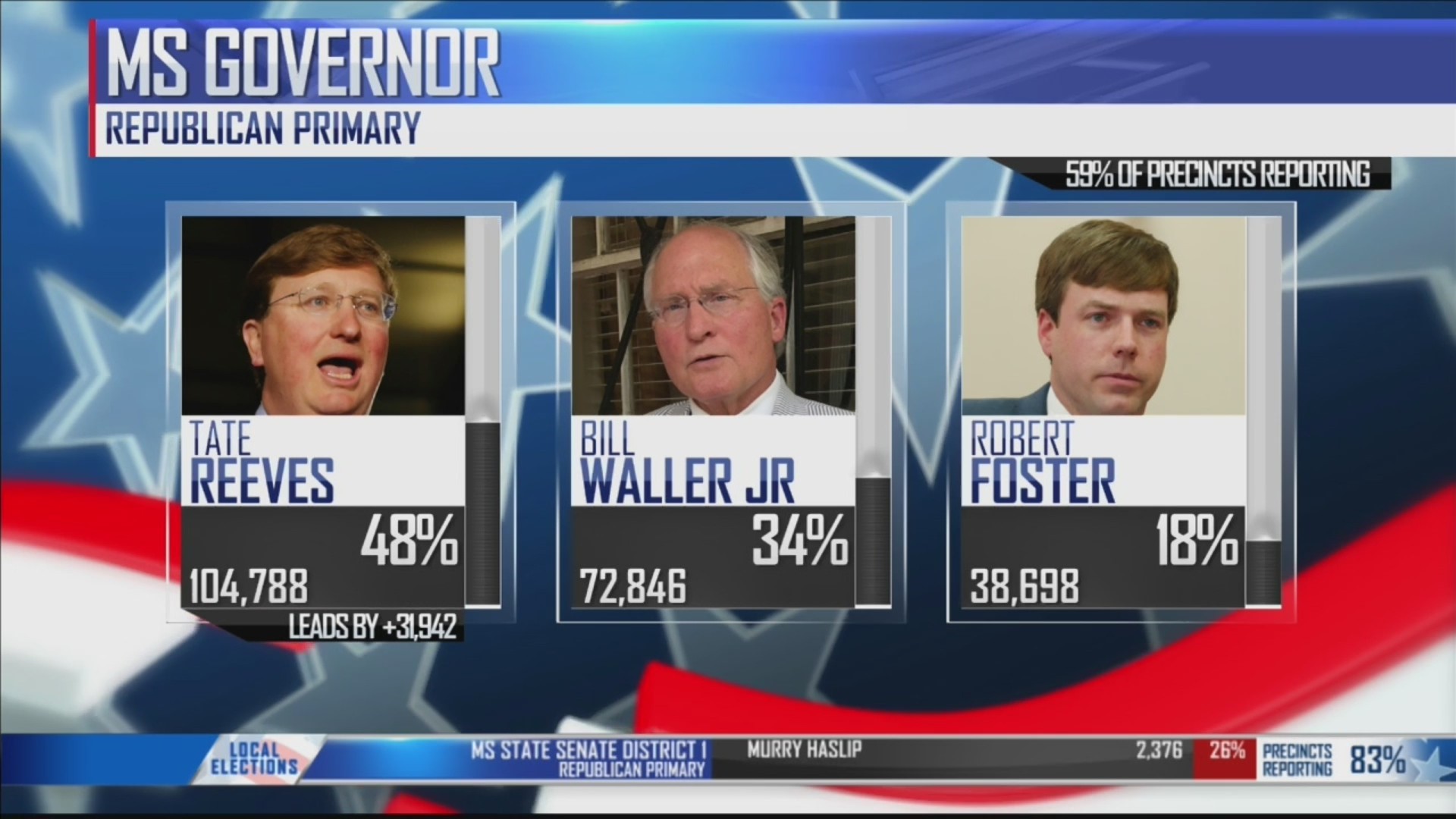 Mississippi primaries: Race for Governor