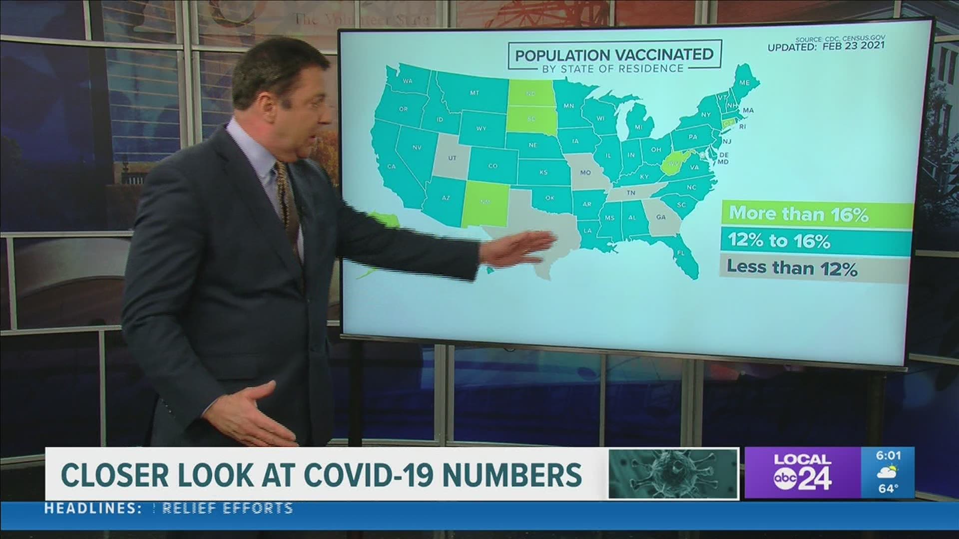 Mid-South coronavirus data for Wednesday, February 24, 2021.