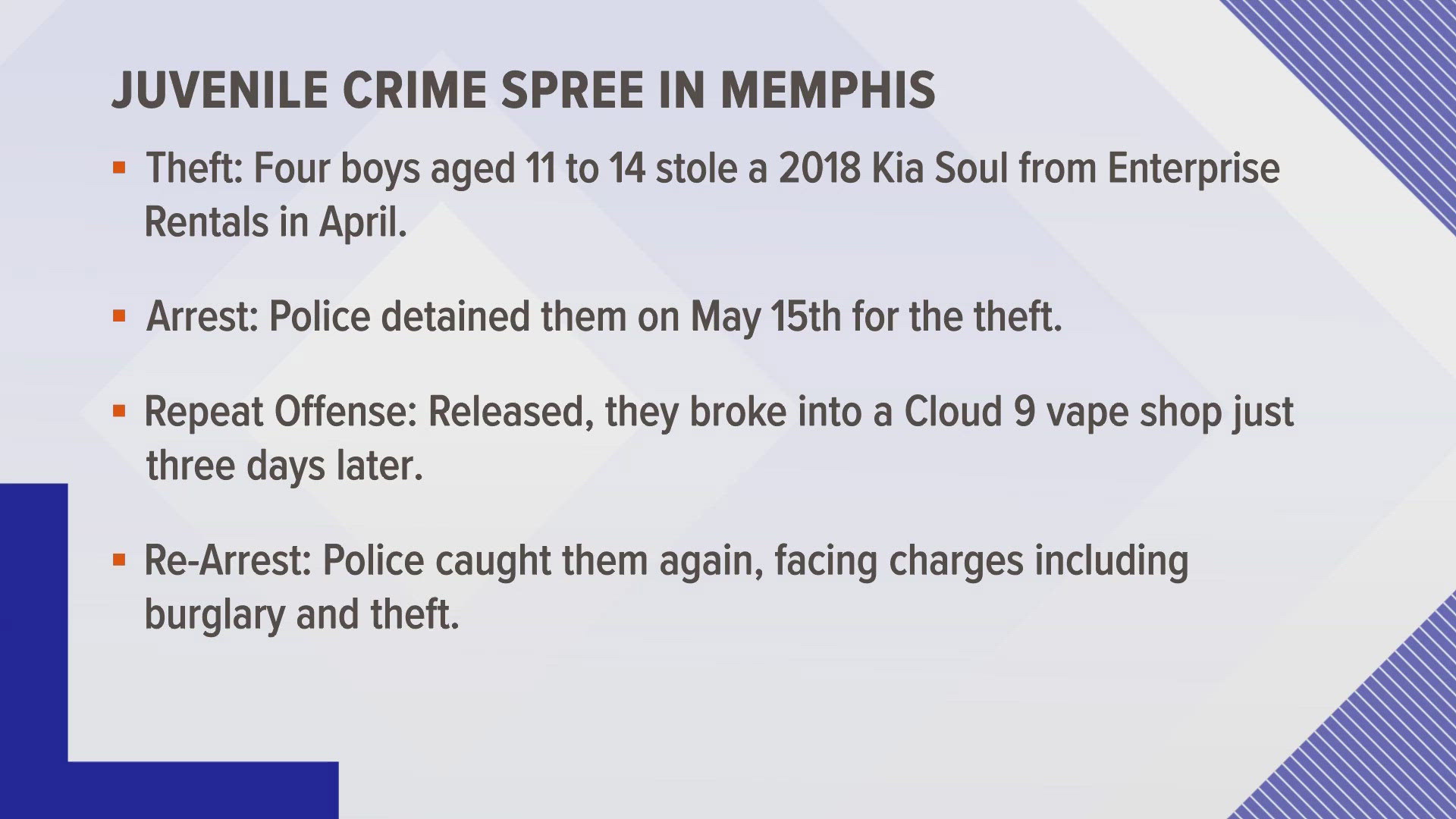 Memphis Police said four boys ages 11 to 14 have been arrested and charged in a series of crimes.