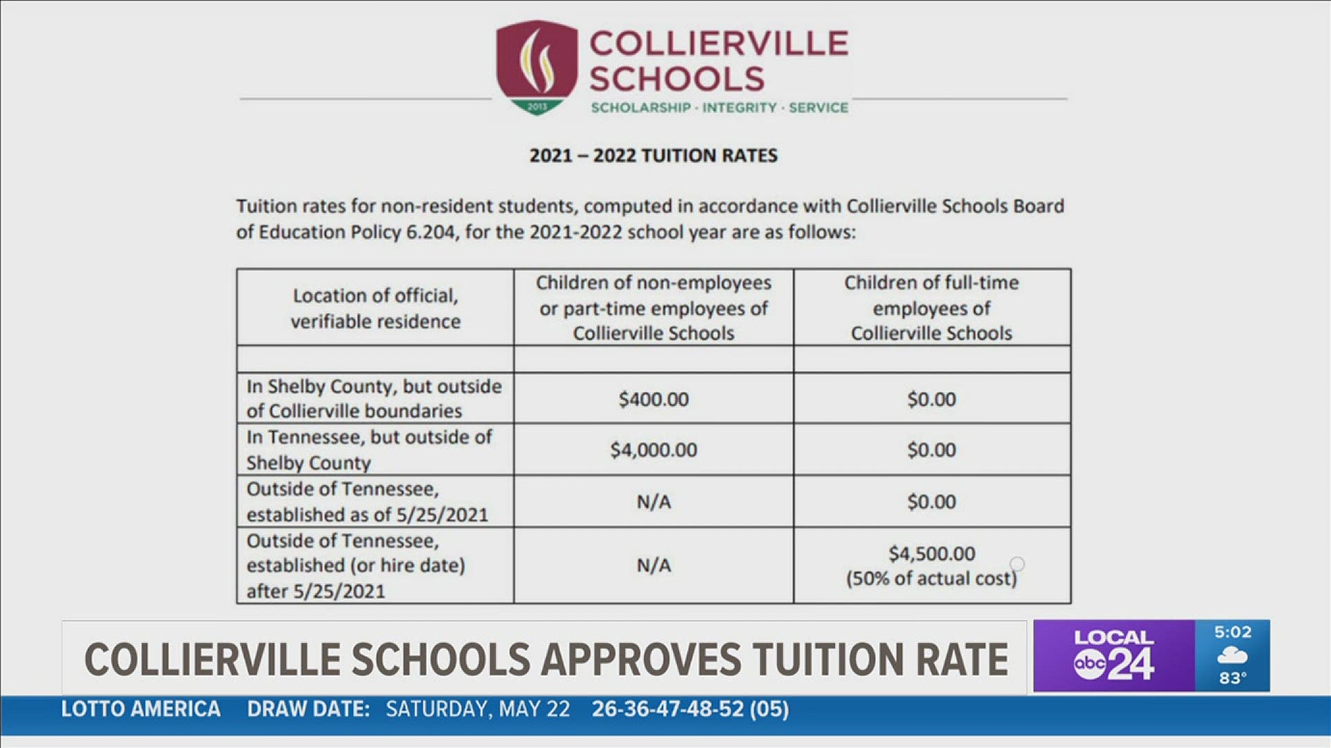 Collierville schools approved a tuition rate for students living outside of the district.